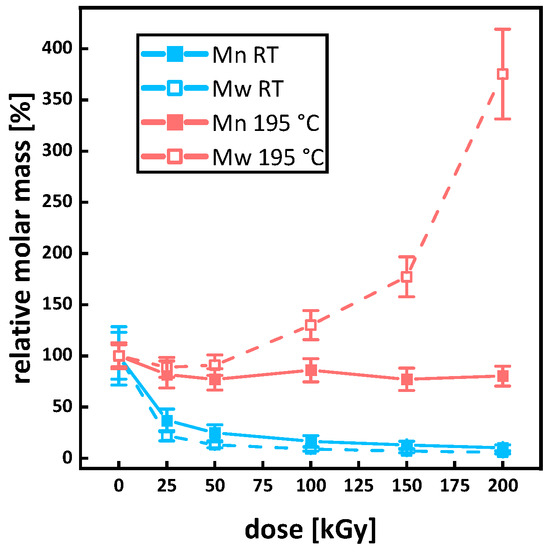 Polymers 15 04072 g011