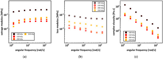 Polymers 15 04072 g012