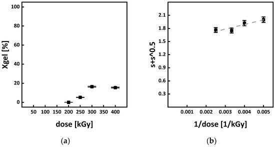 Polymers 15 04072 g013