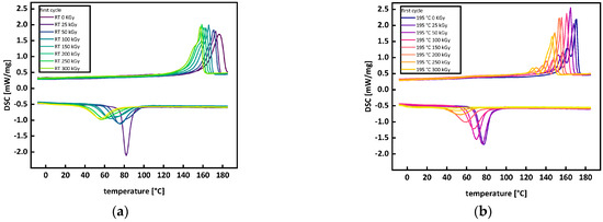 Polymers 15 04072 g0a1