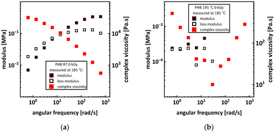 Polymers 15 04072 g0a2