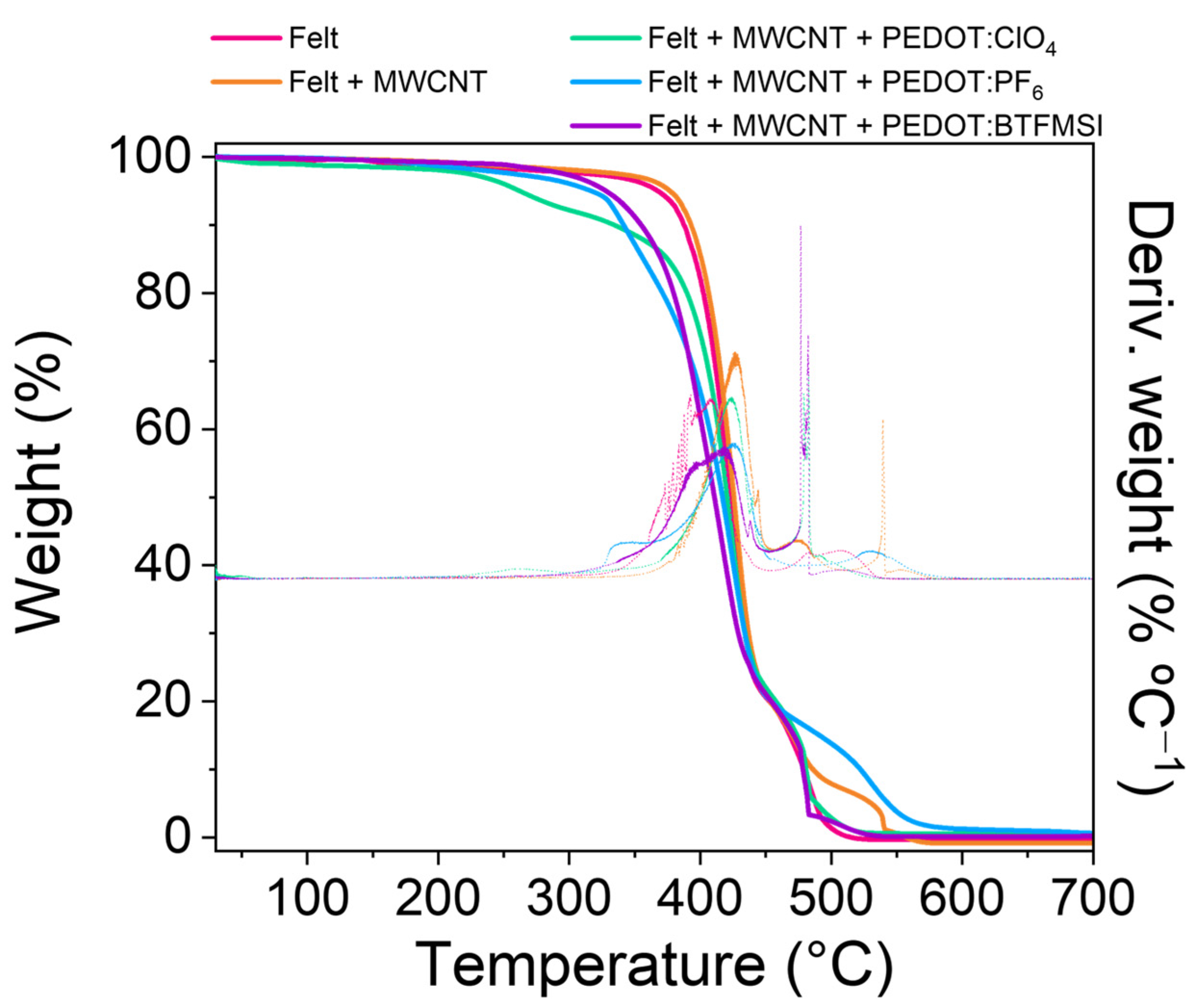Polymers 15 04075 g003