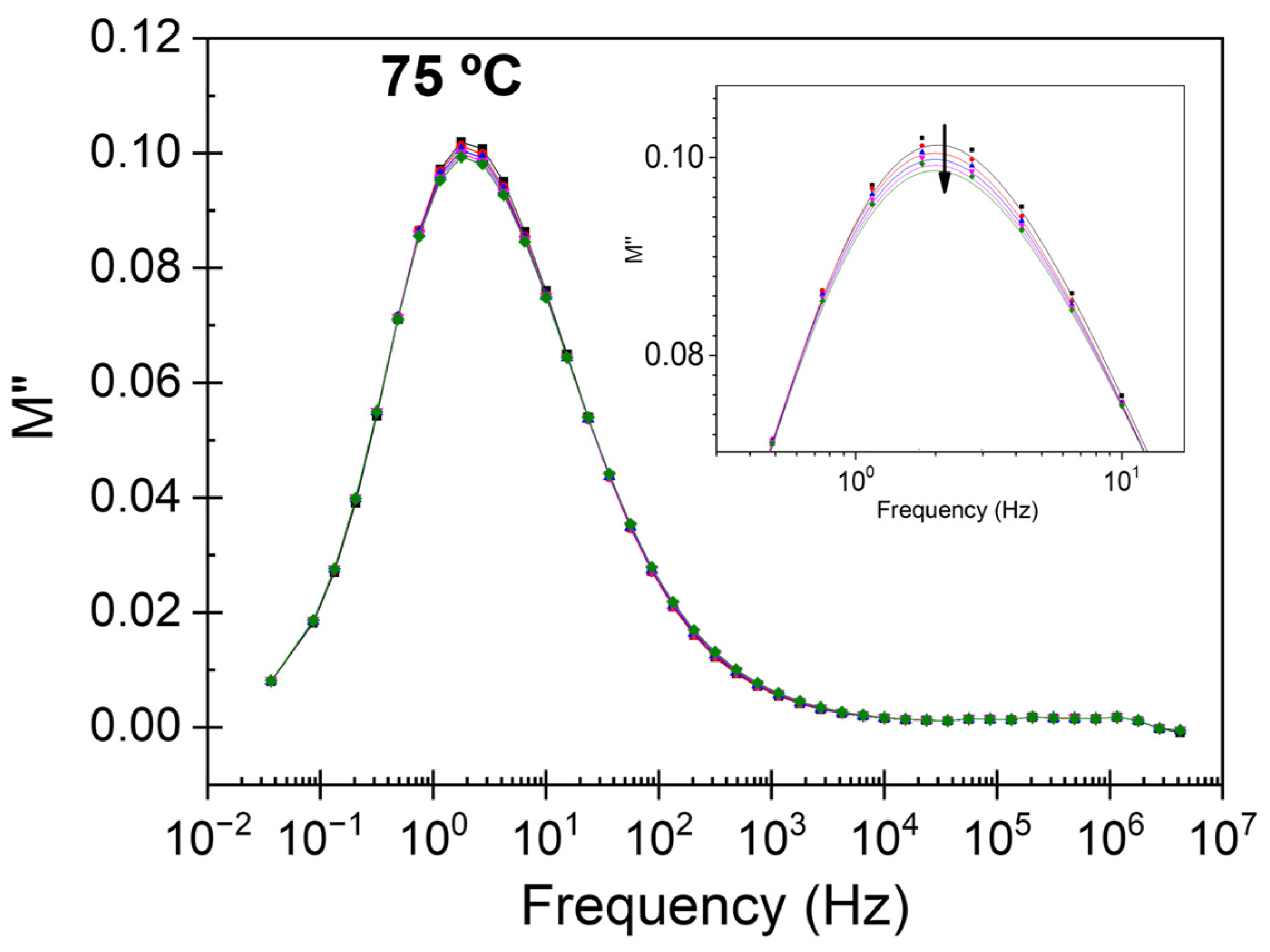 Polymers 15 04075 g008