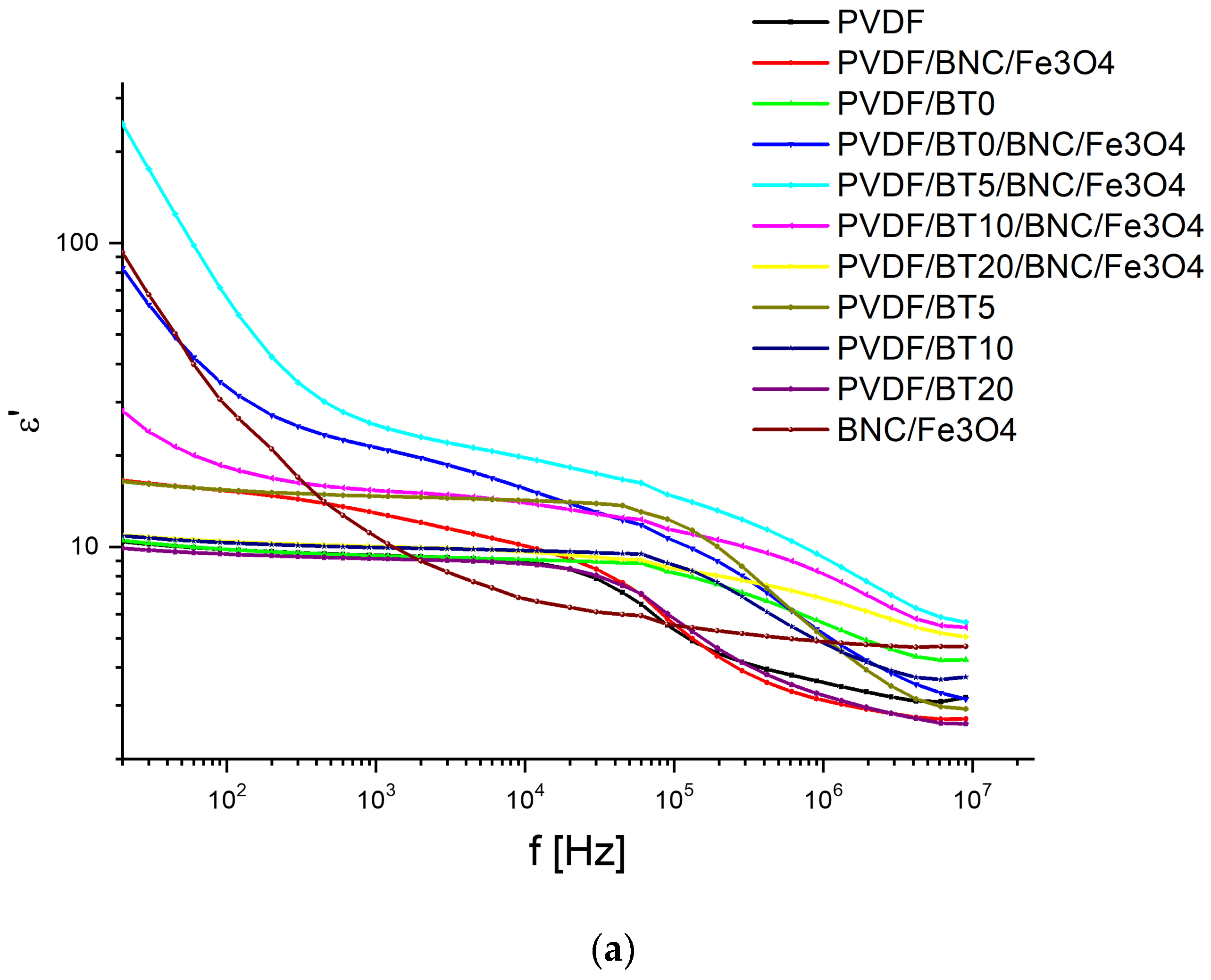 Polymers 15 04080 g004a