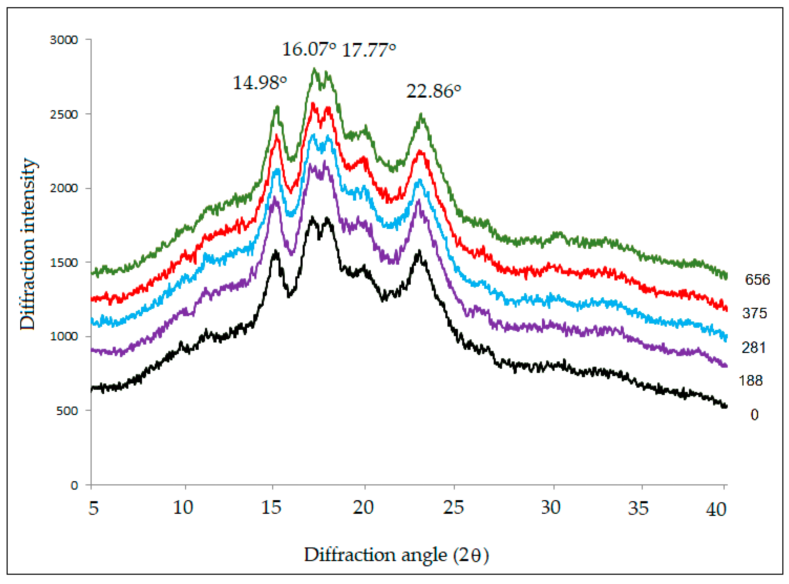 Polymers 15 04087 g005
