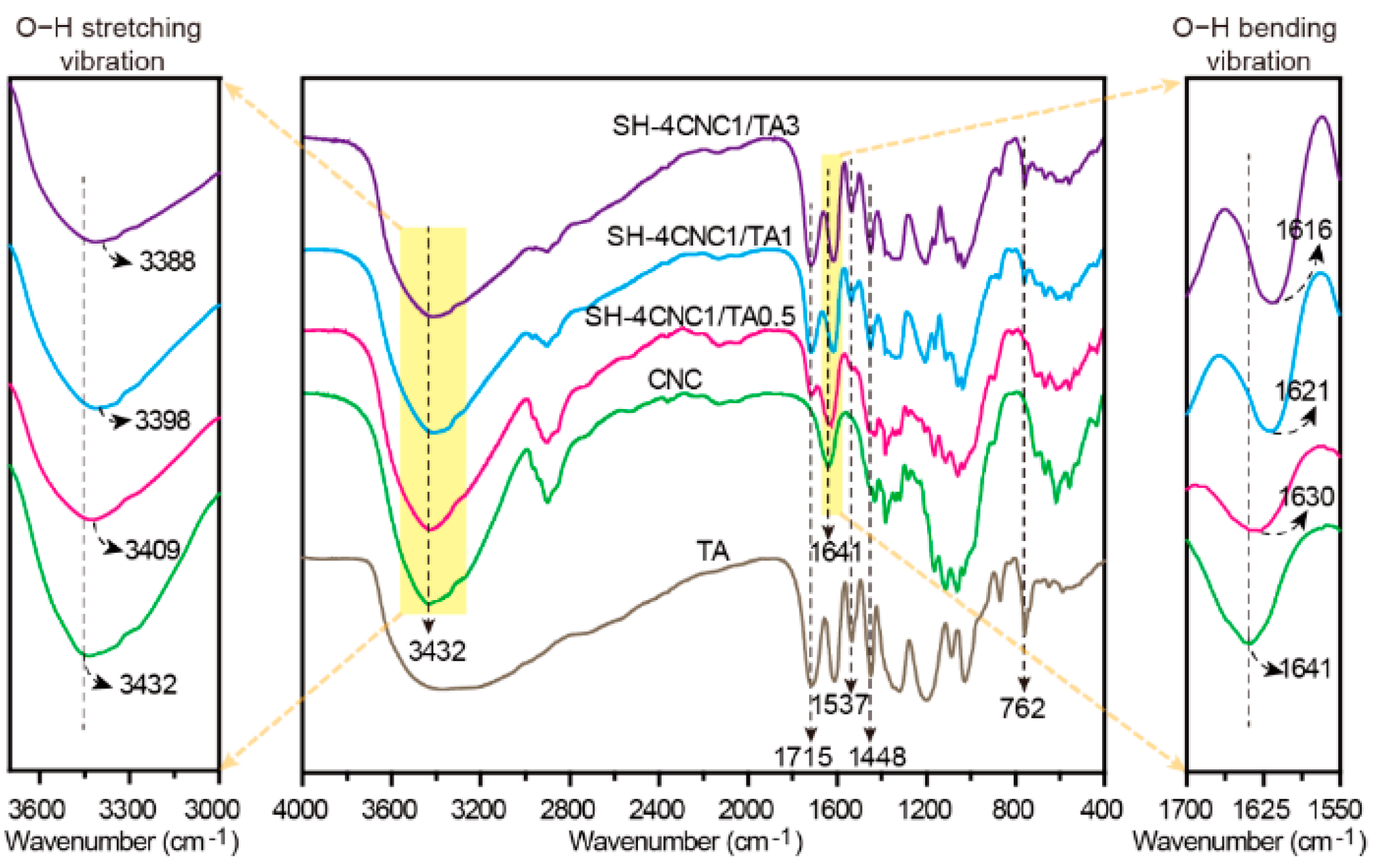 Polymers 15 04092 g002