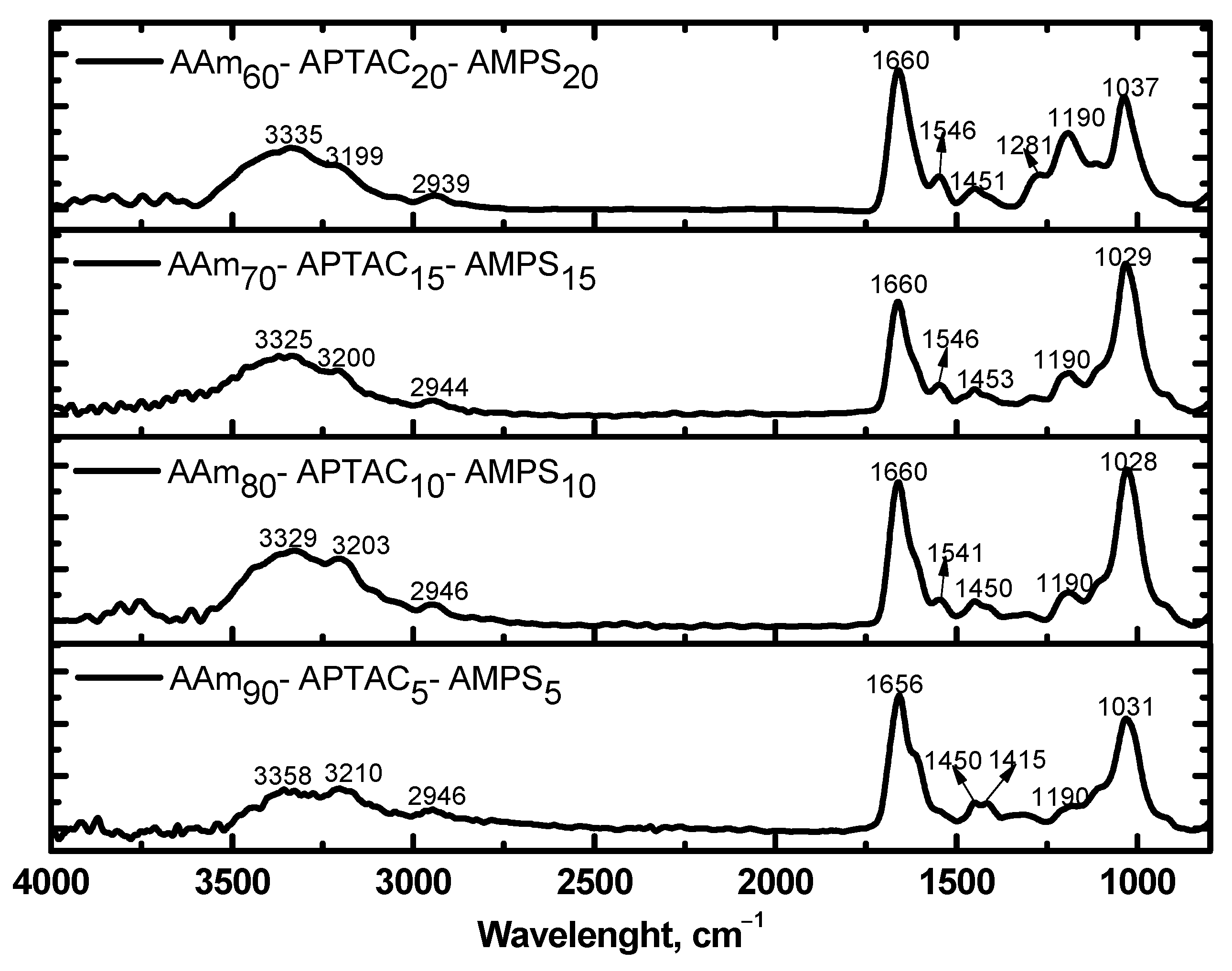 Polymers 15 04095 g002