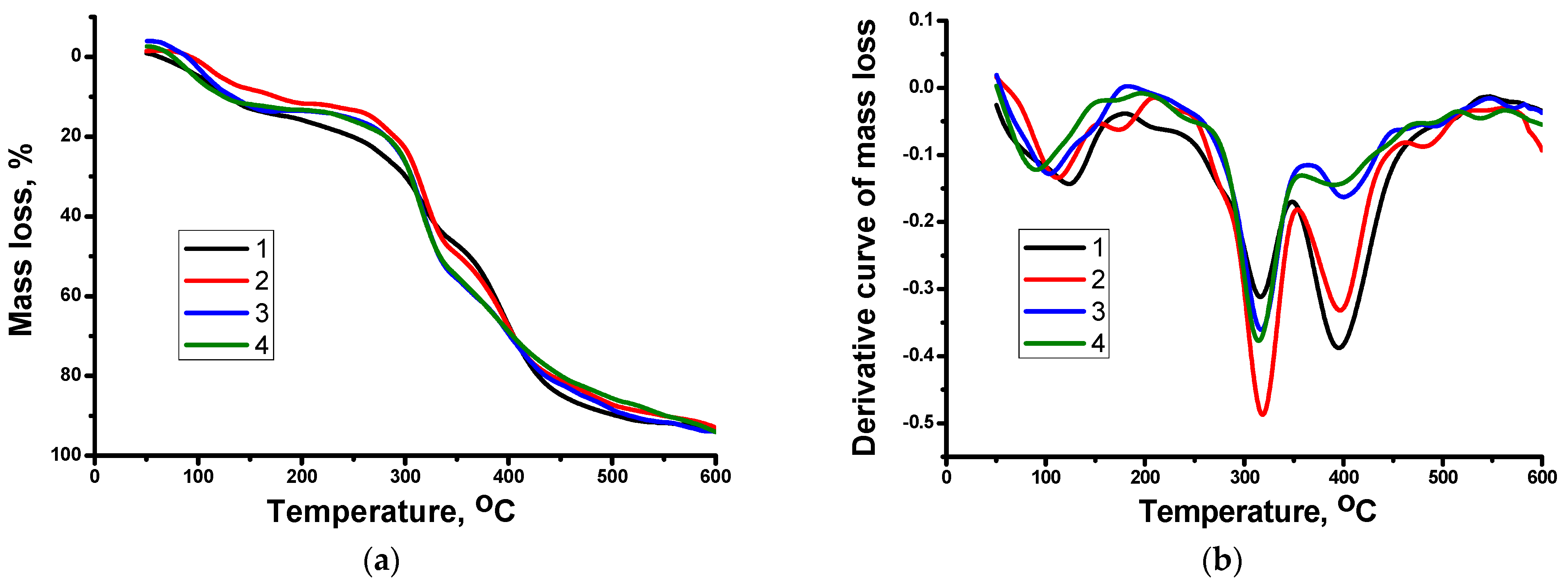 Polymers 15 04095 g003