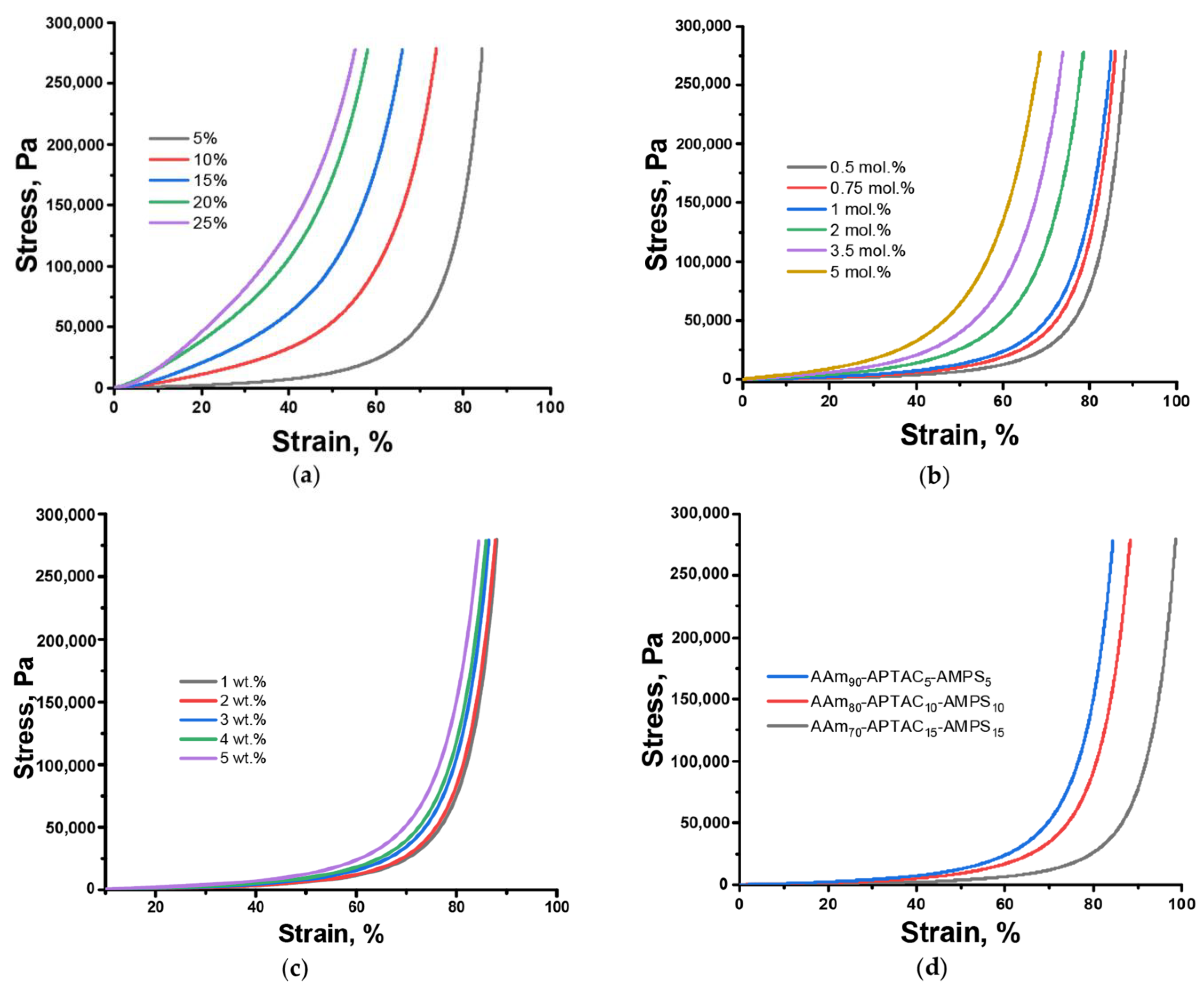Polymers 15 04095 g004