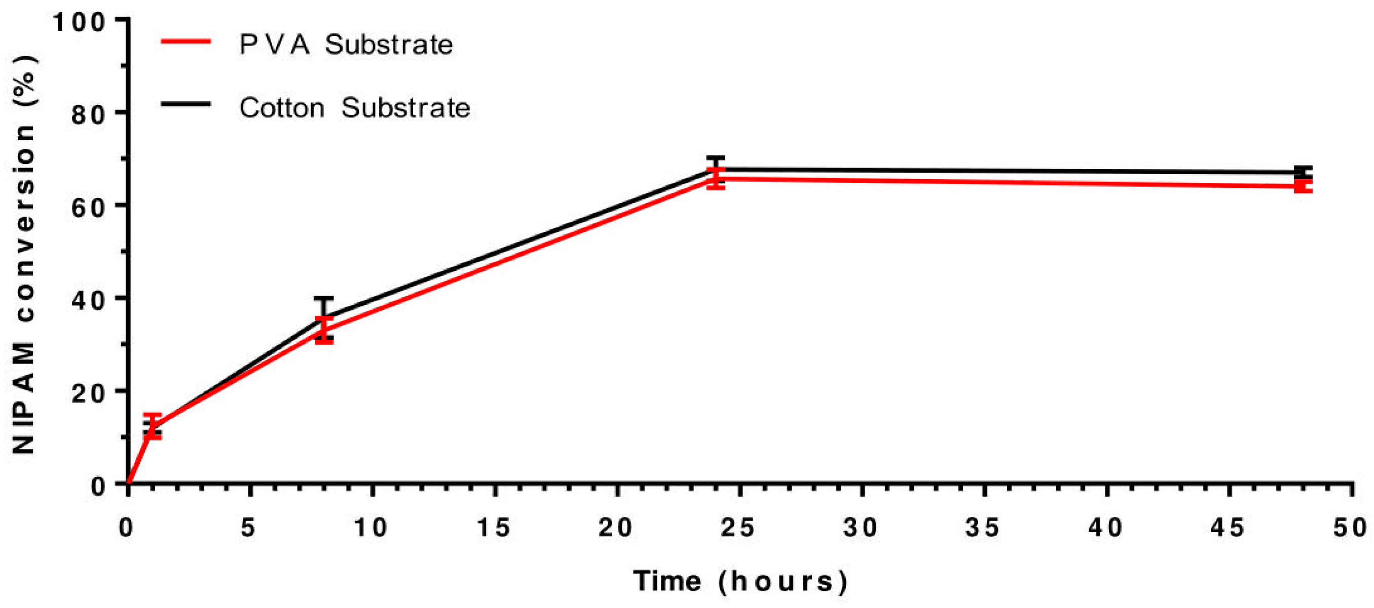 Polymers 15 04101 g002