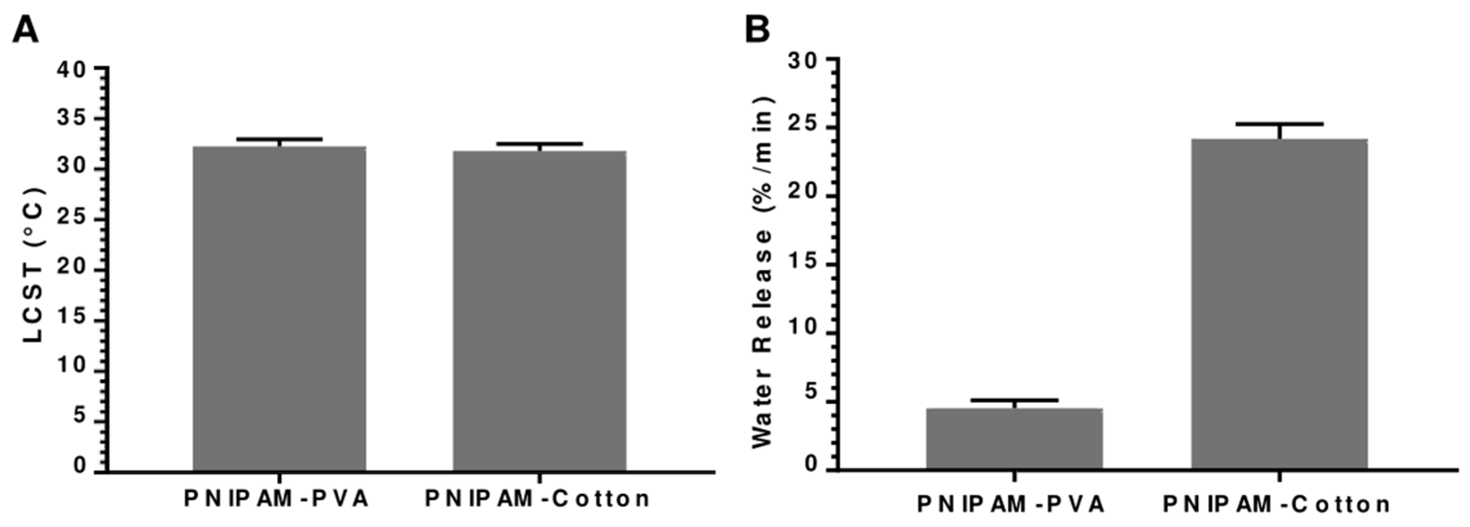 Polymers 15 04101 g003