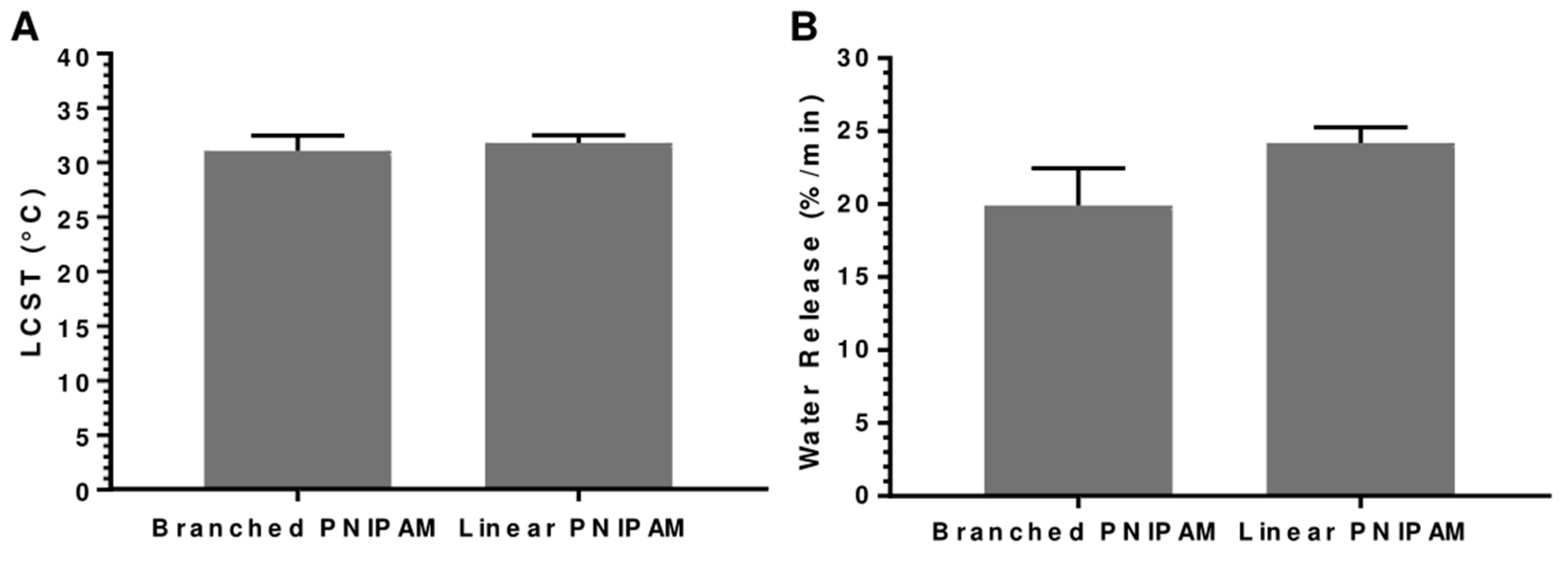 Polymers 15 04101 g004