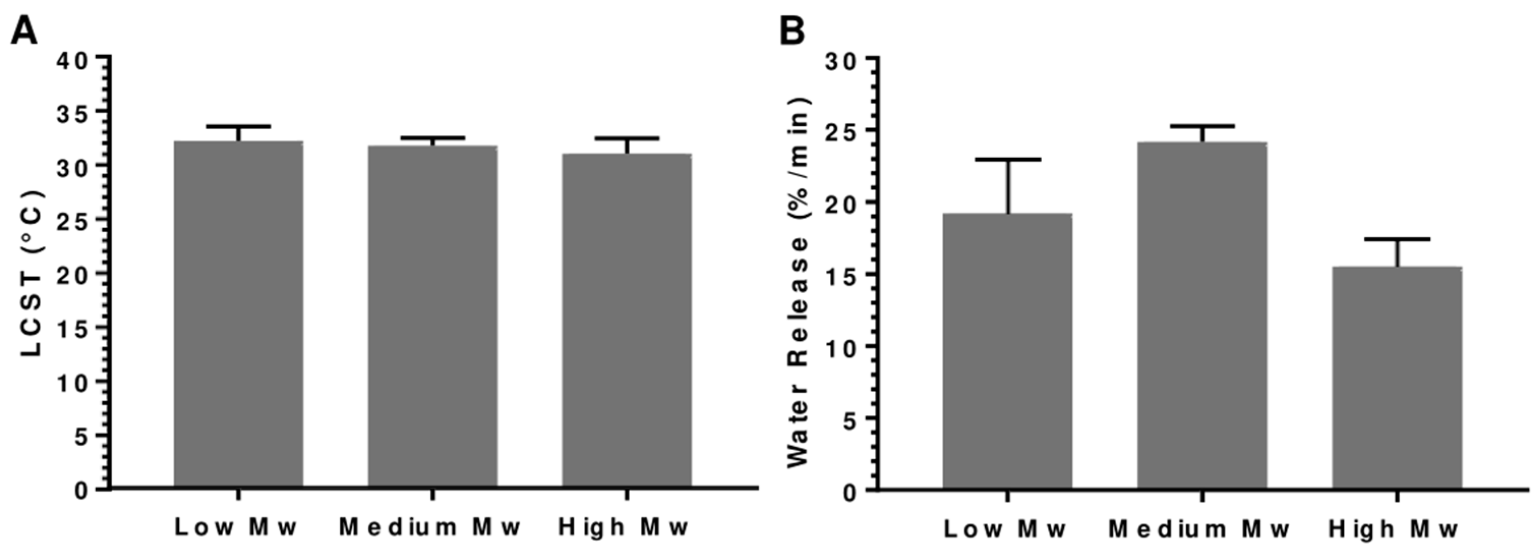 Polymers 15 04101 g007