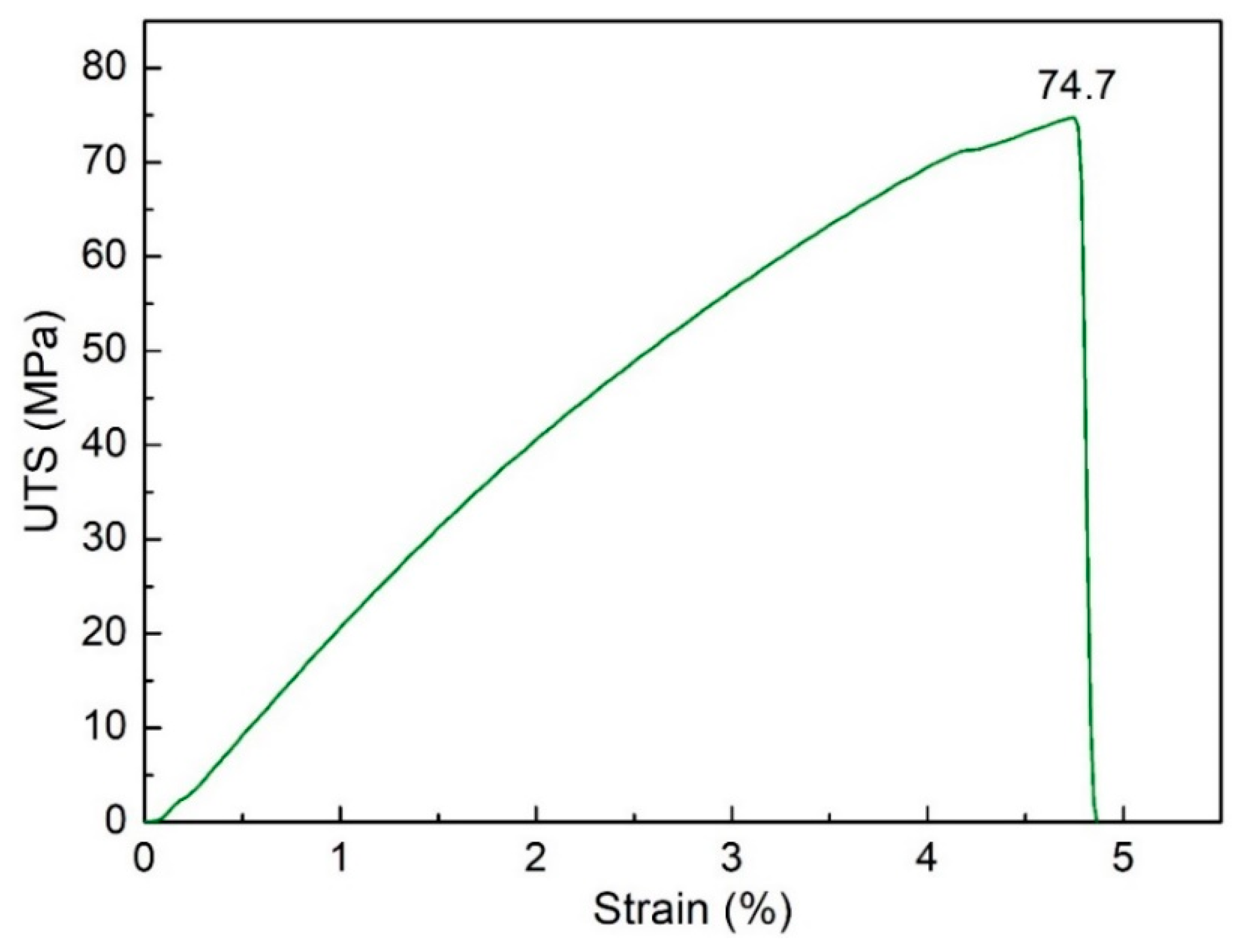 Polymers 15 04102 g003