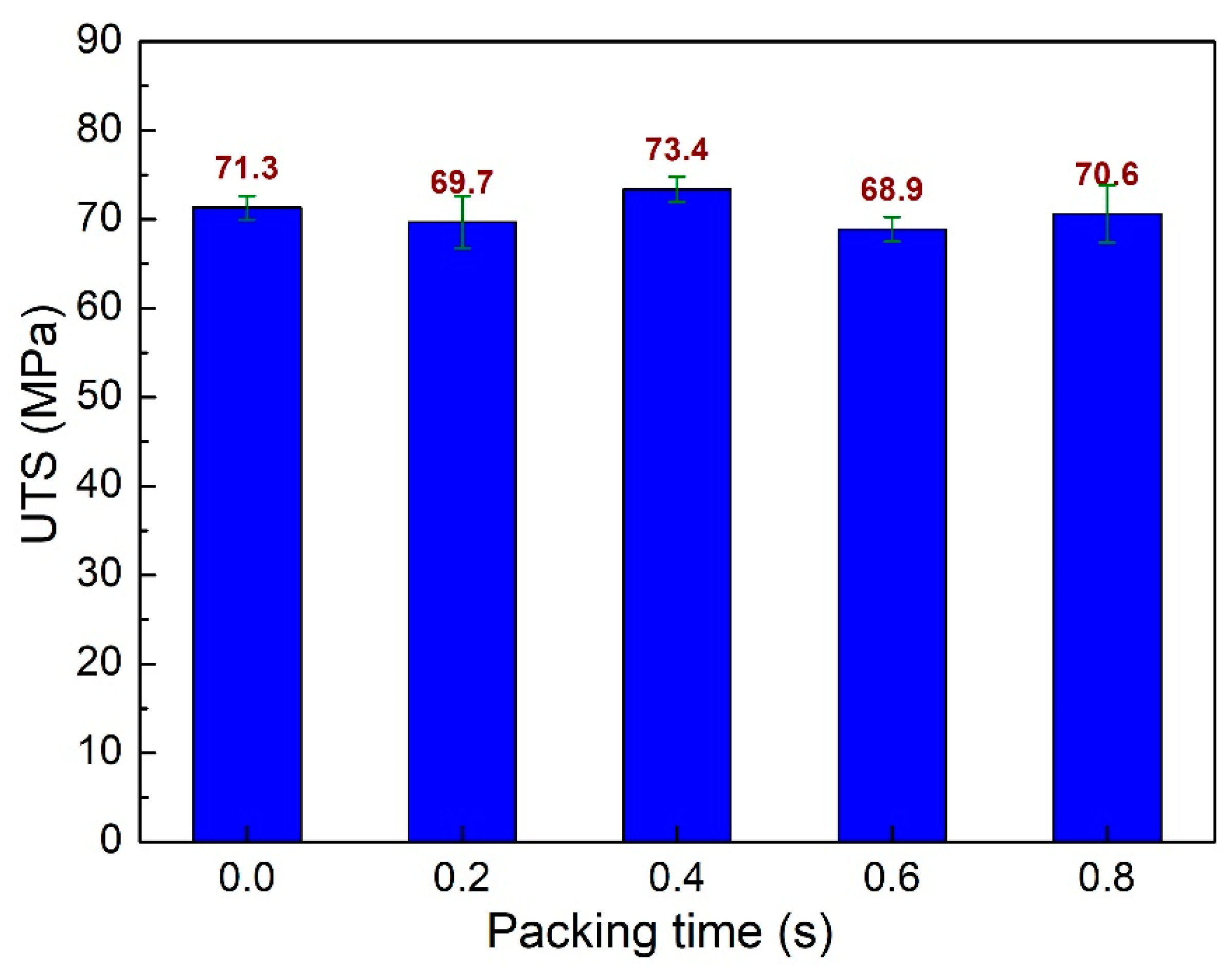 Polymers 15 04102 g006