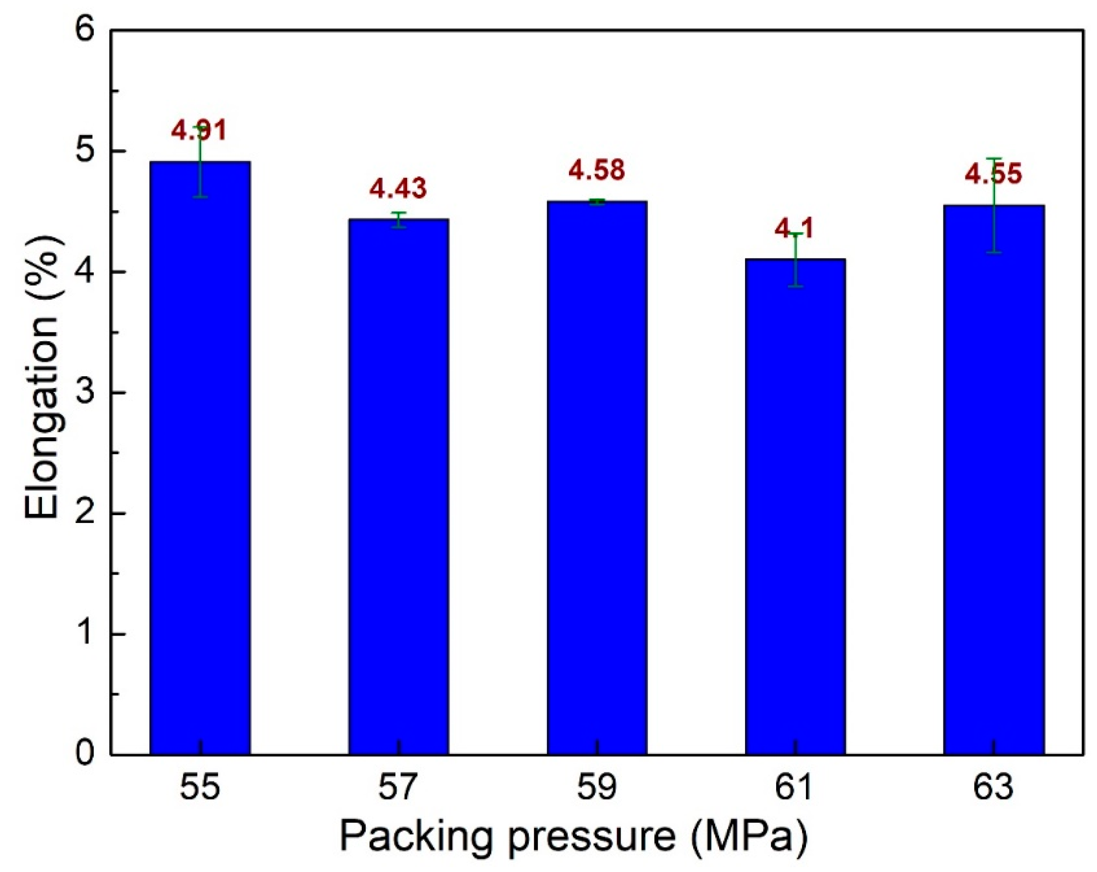 Polymers 15 04102 g009