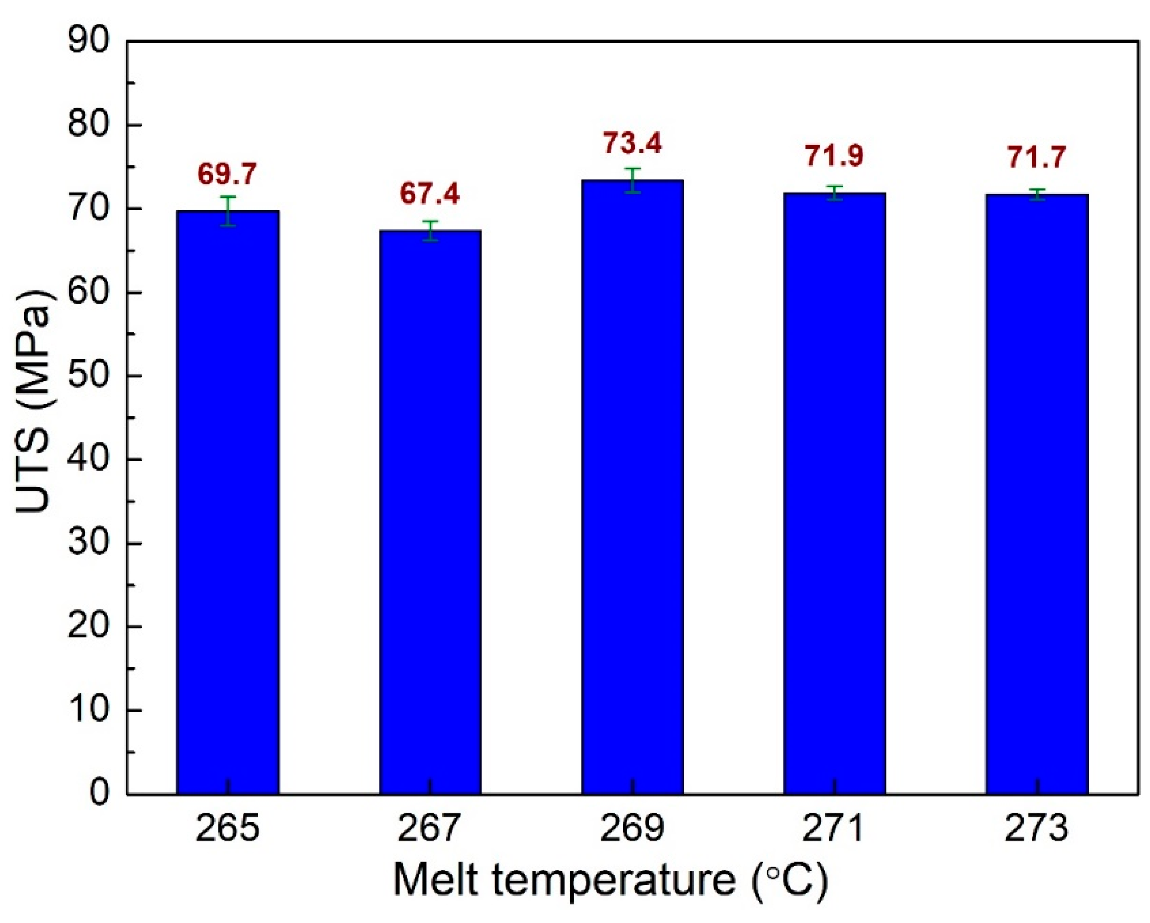 Polymers 15 04102 g010