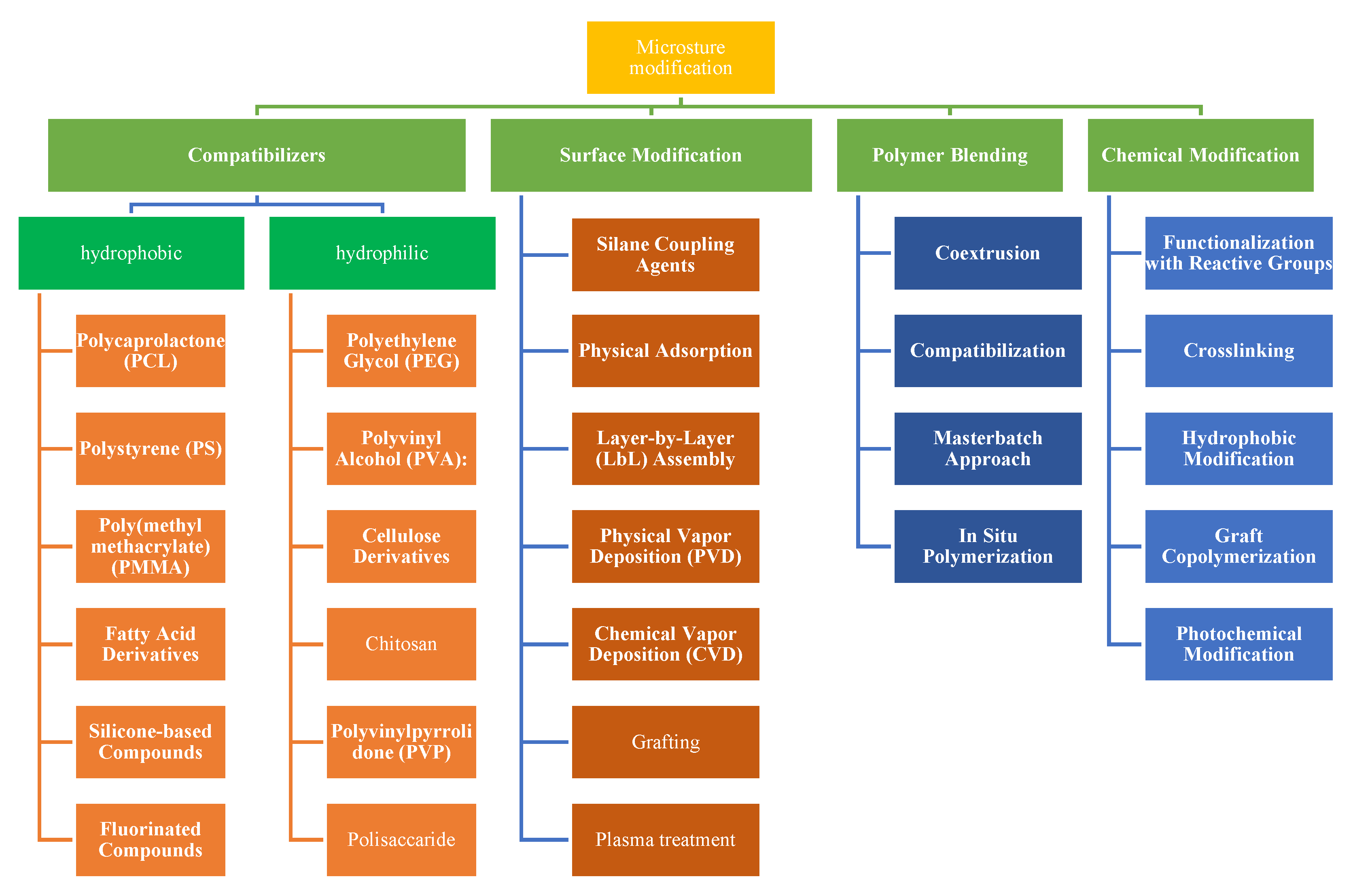 Polymers 15 04103 g005
