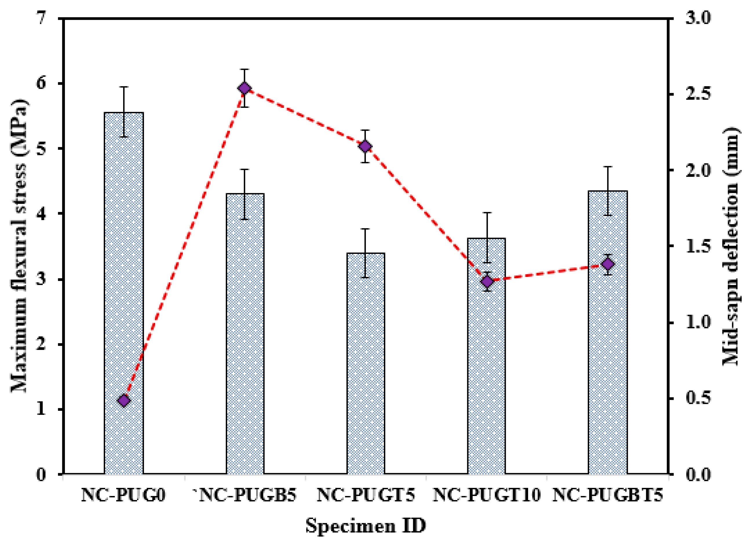 Polymers 15 04114 g006