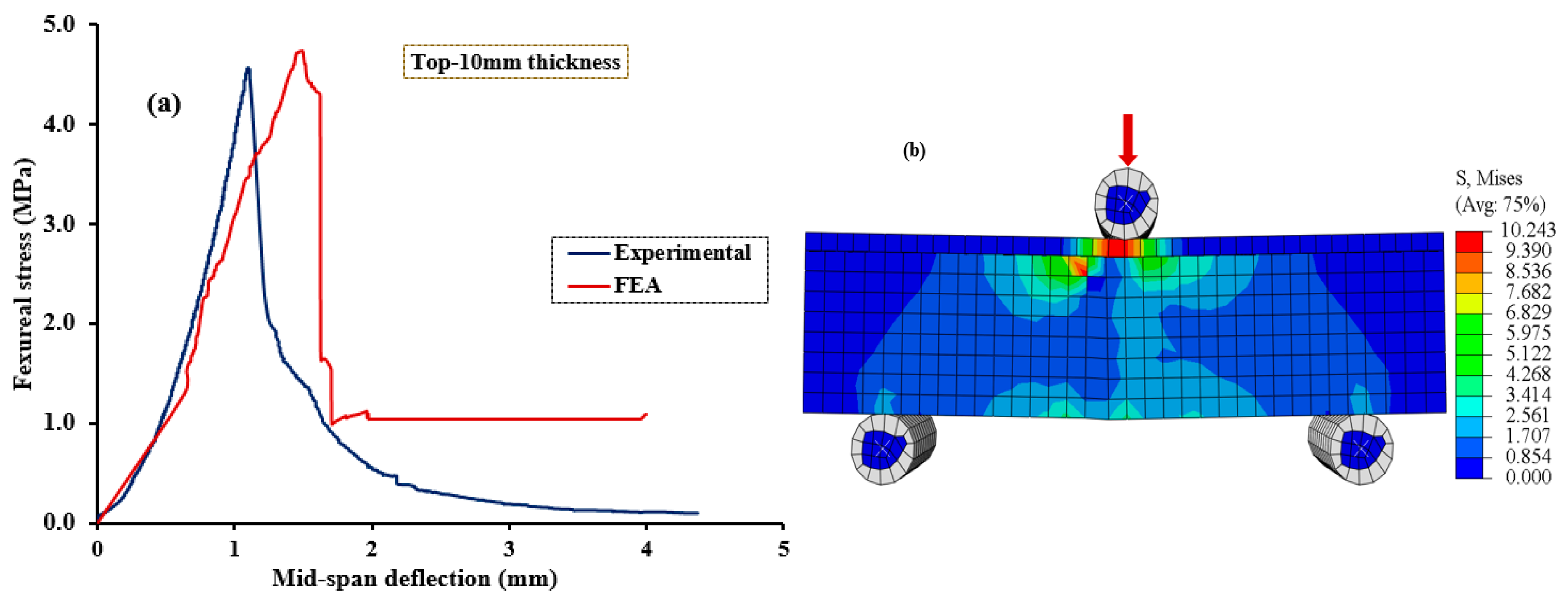 Polymers 15 04114 g012