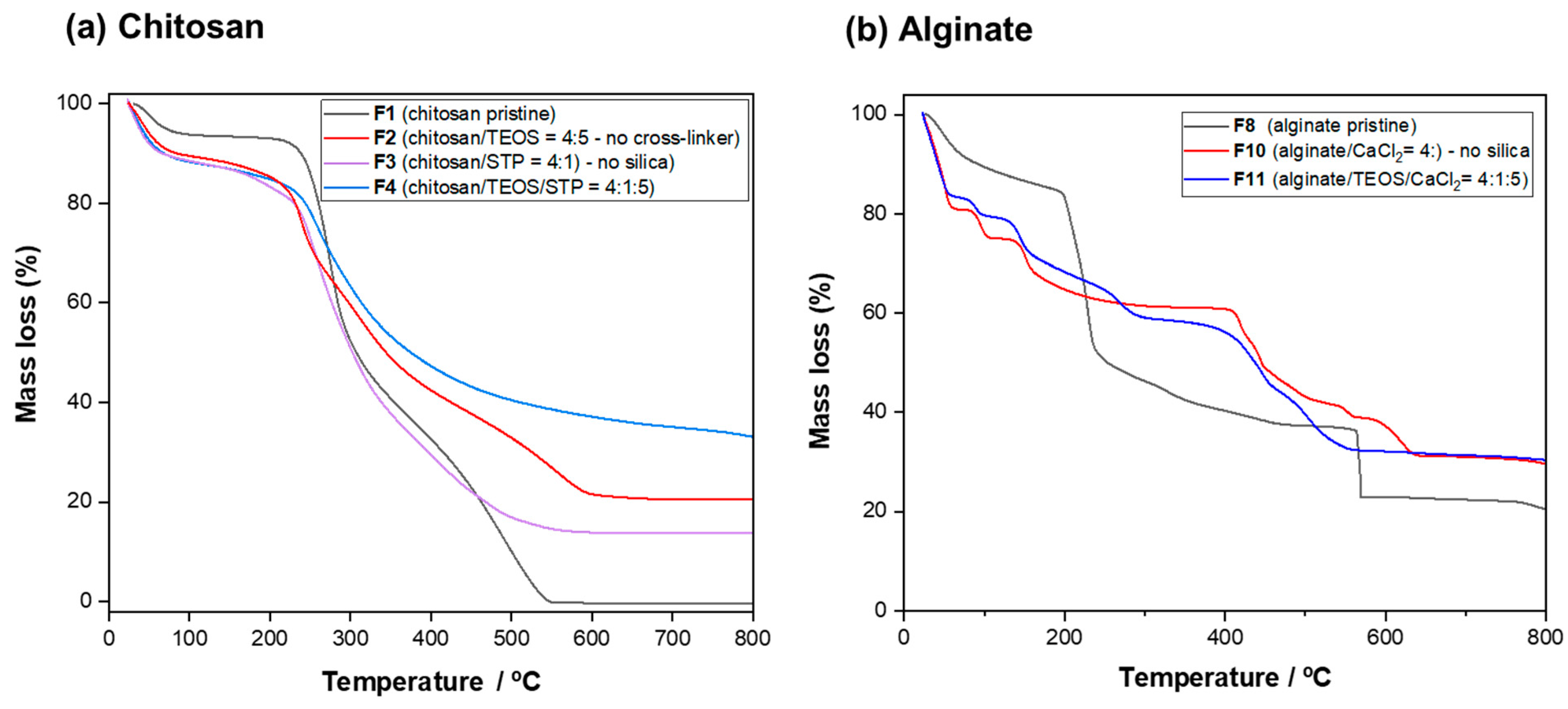 Polymers 15 04116 g002