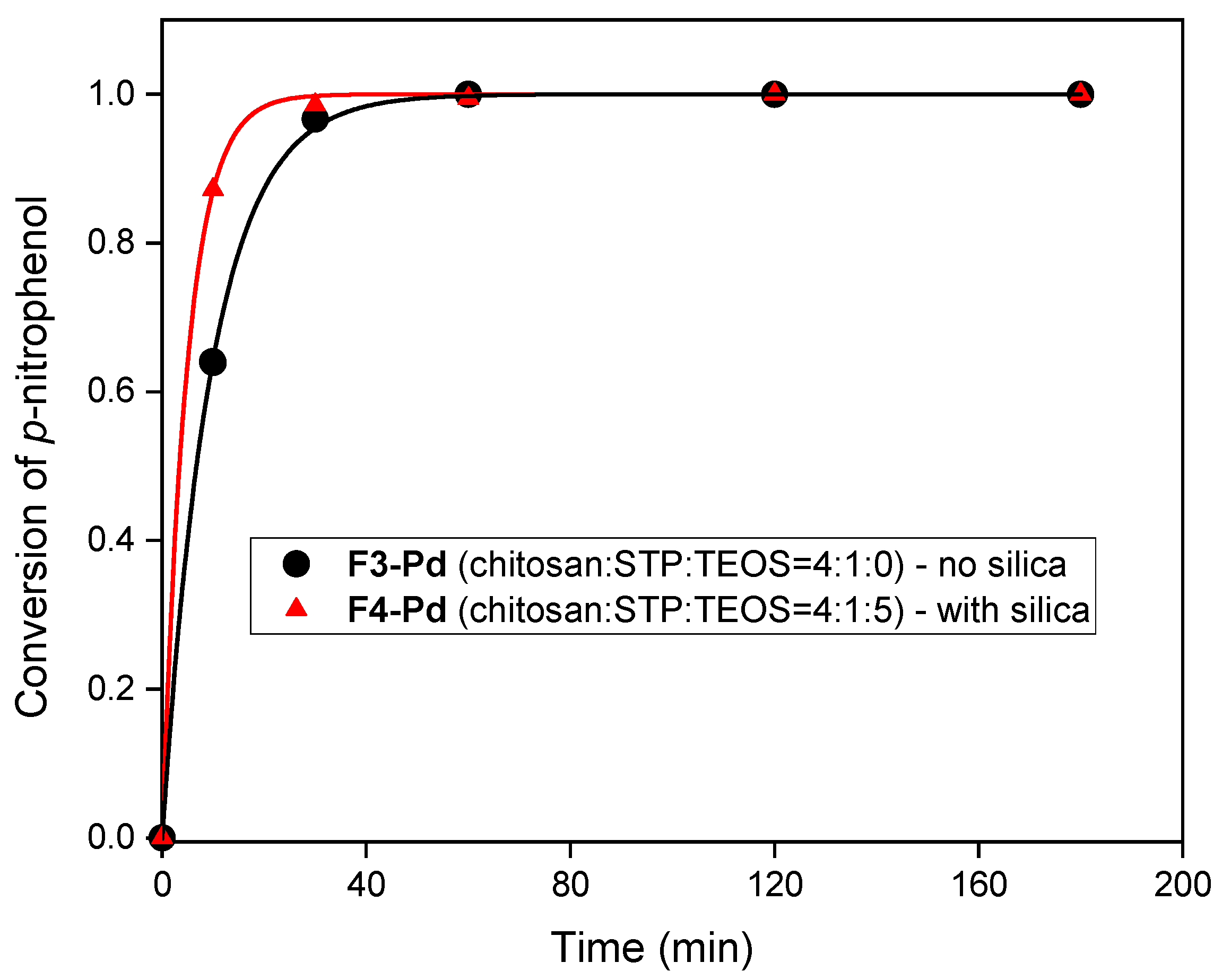 Polymers 15 04116 g007