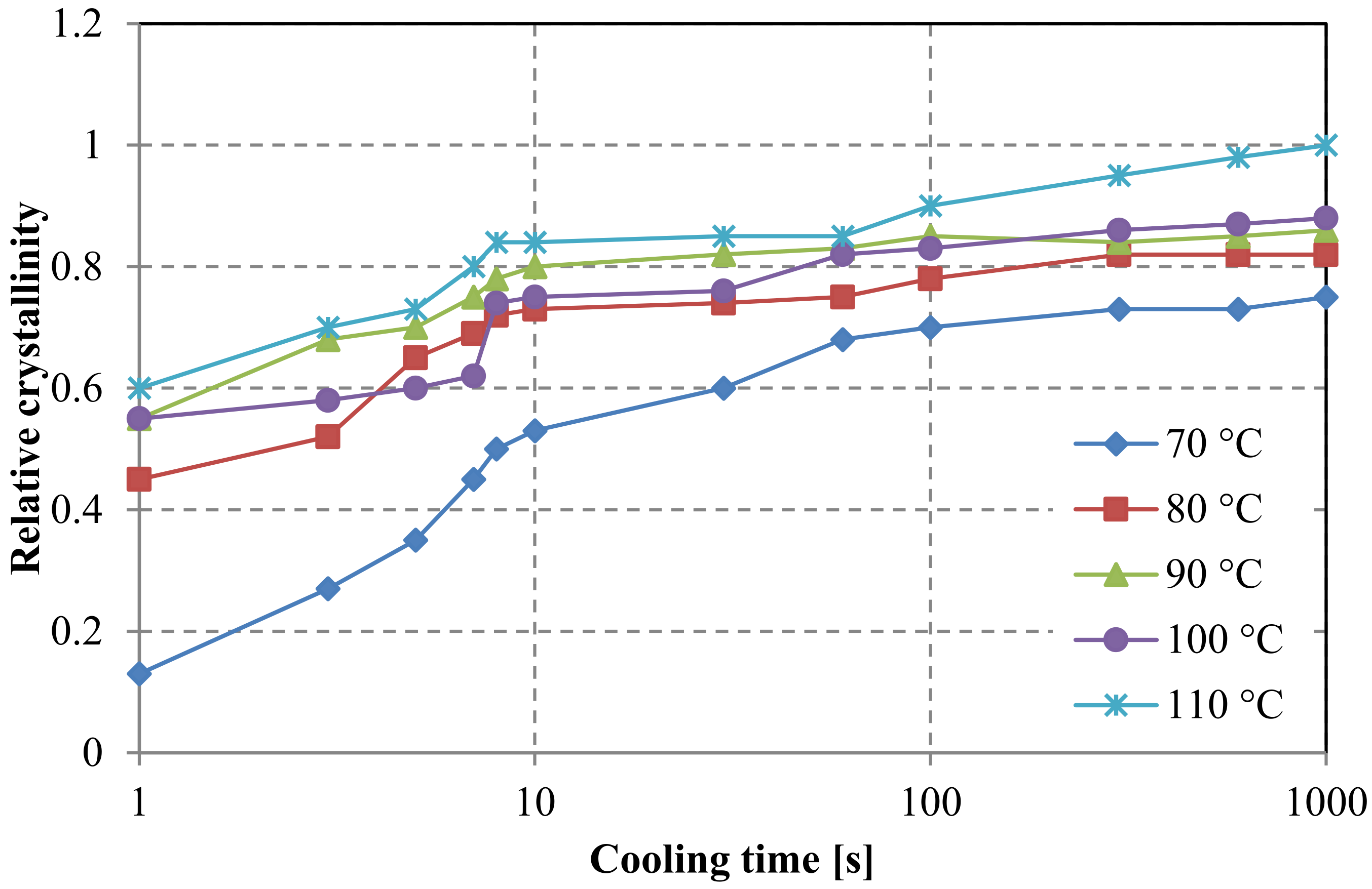 Polymers 15 04118 g011