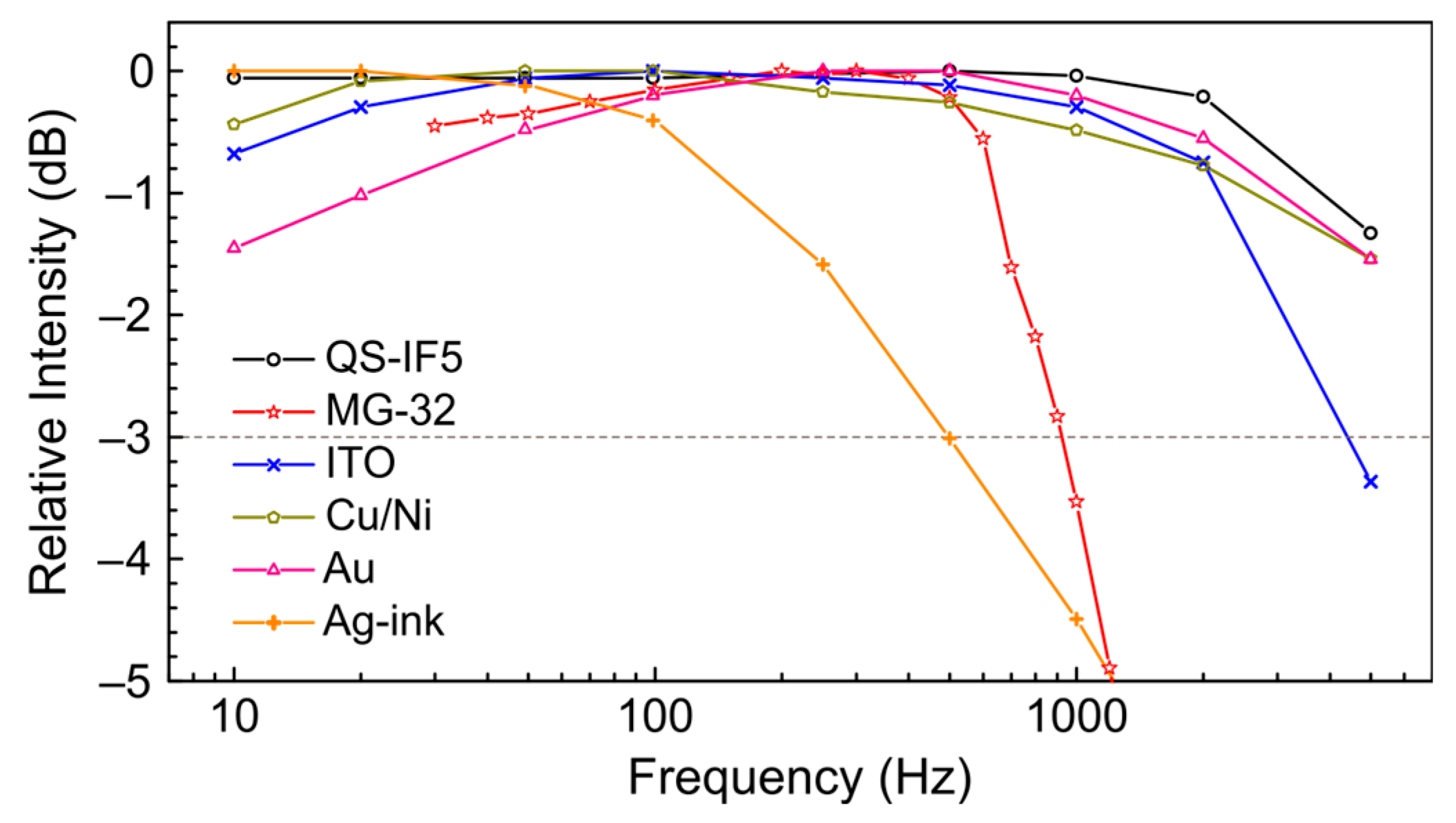 Polymers 15 04124 g004