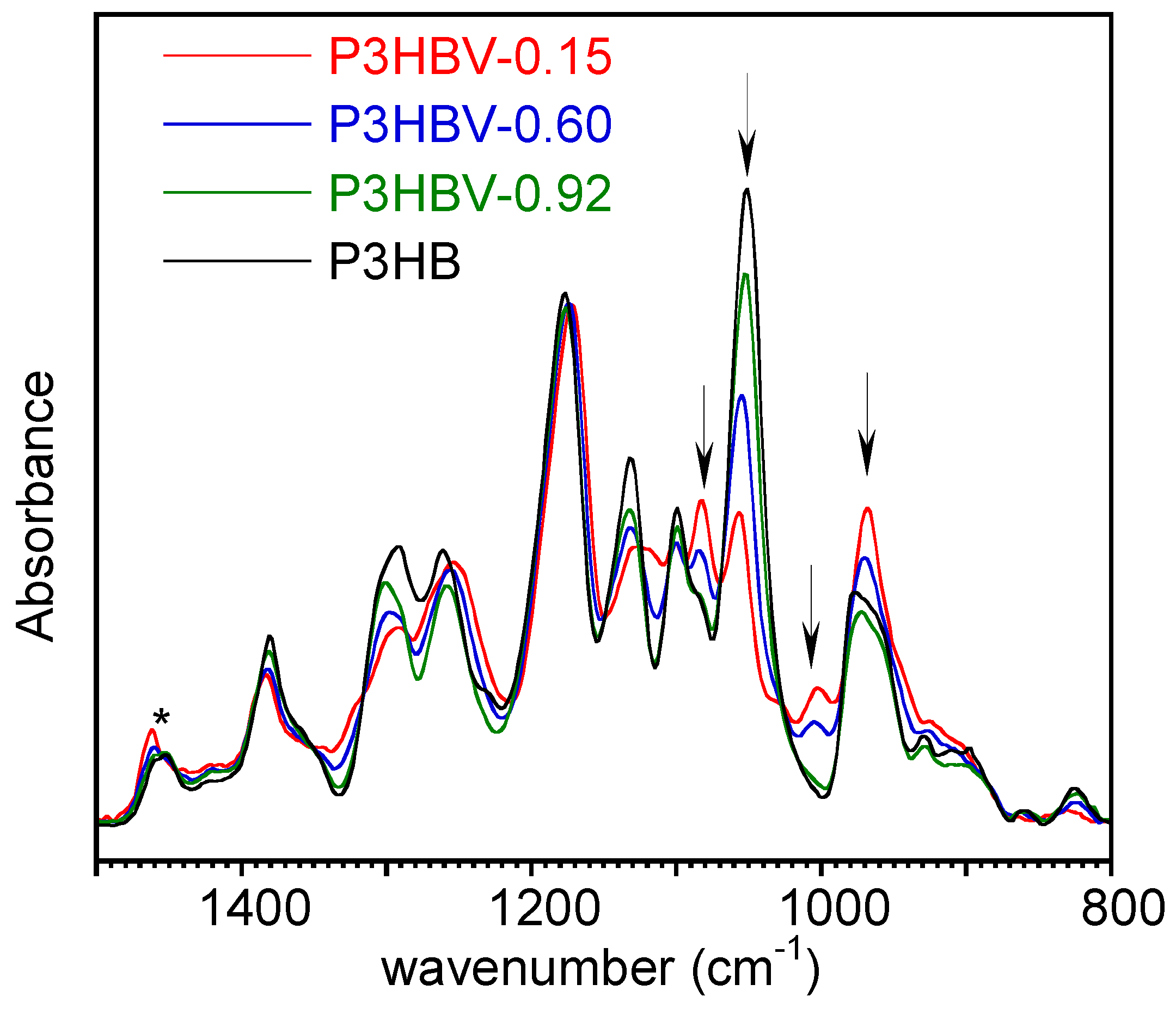 Polymers 15 04127 g002