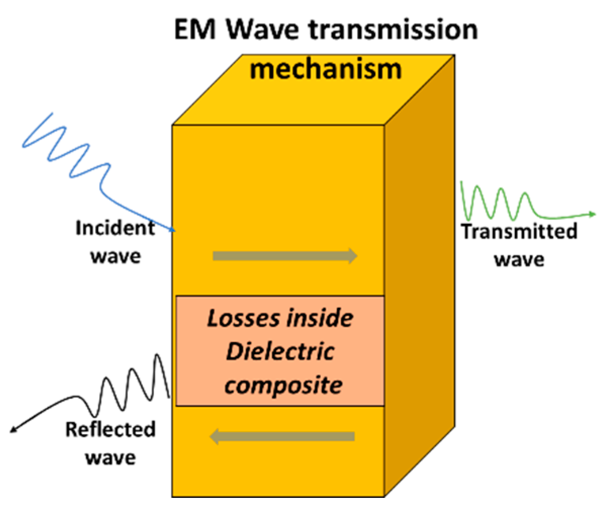 Polymers 15 04133 g001
