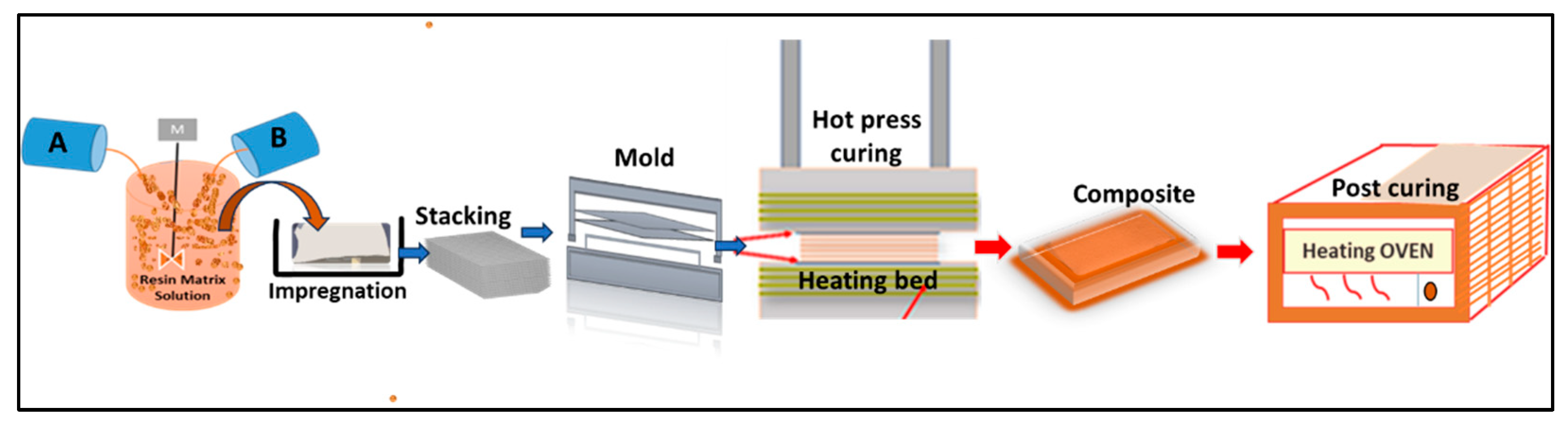 Polymers 15 04133 g002