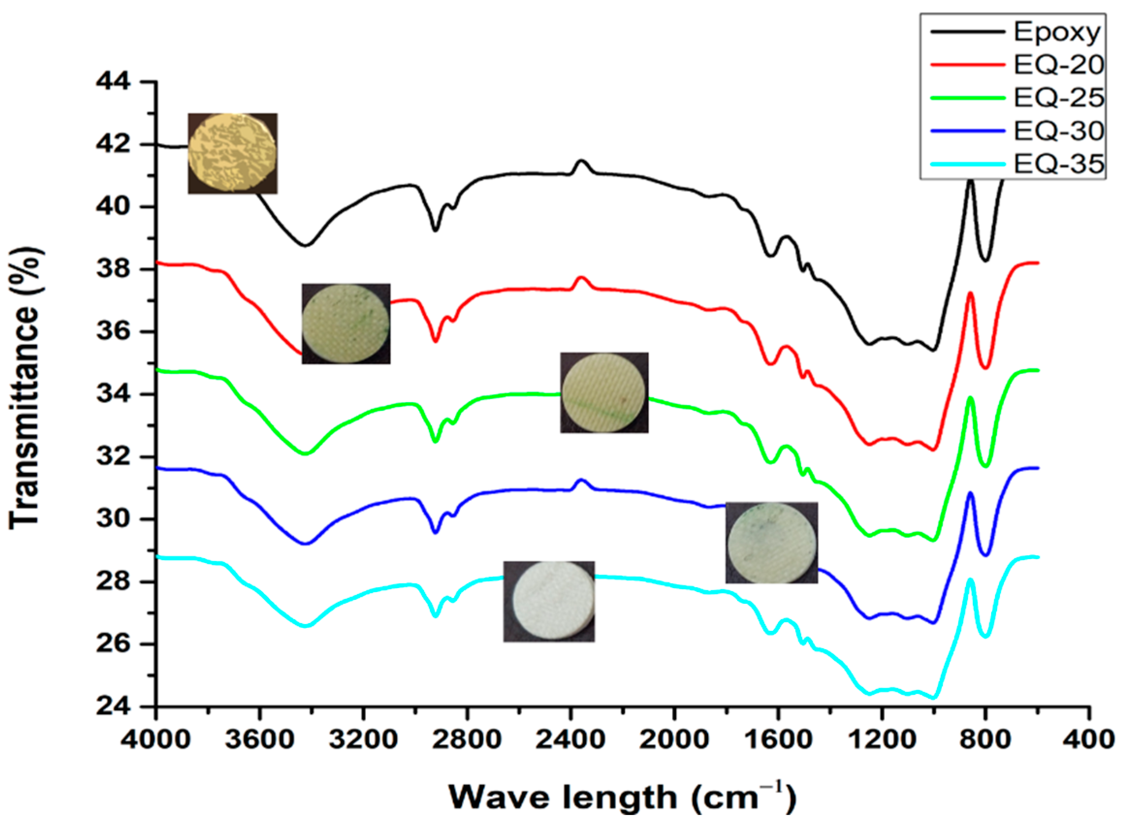 Polymers 15 04133 g003