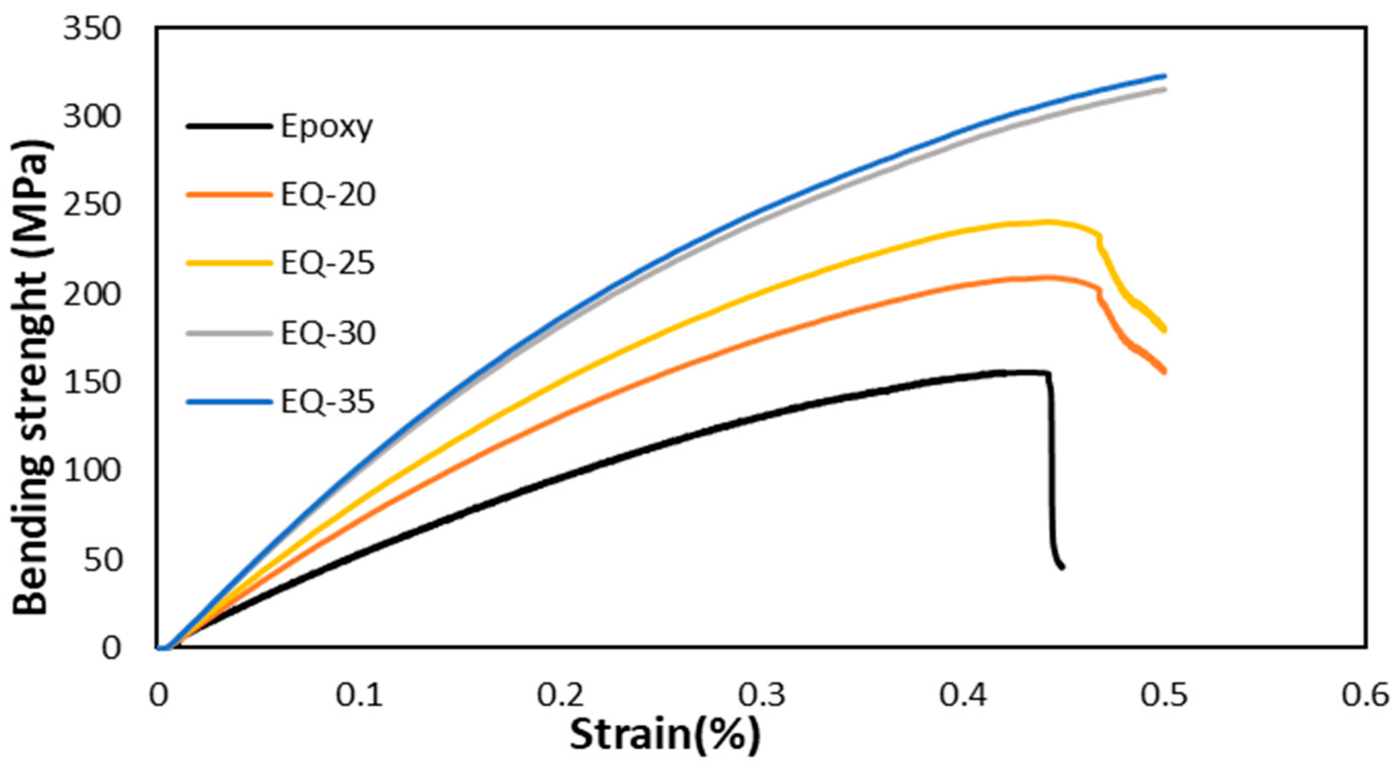 Polymers 15 04133 g007