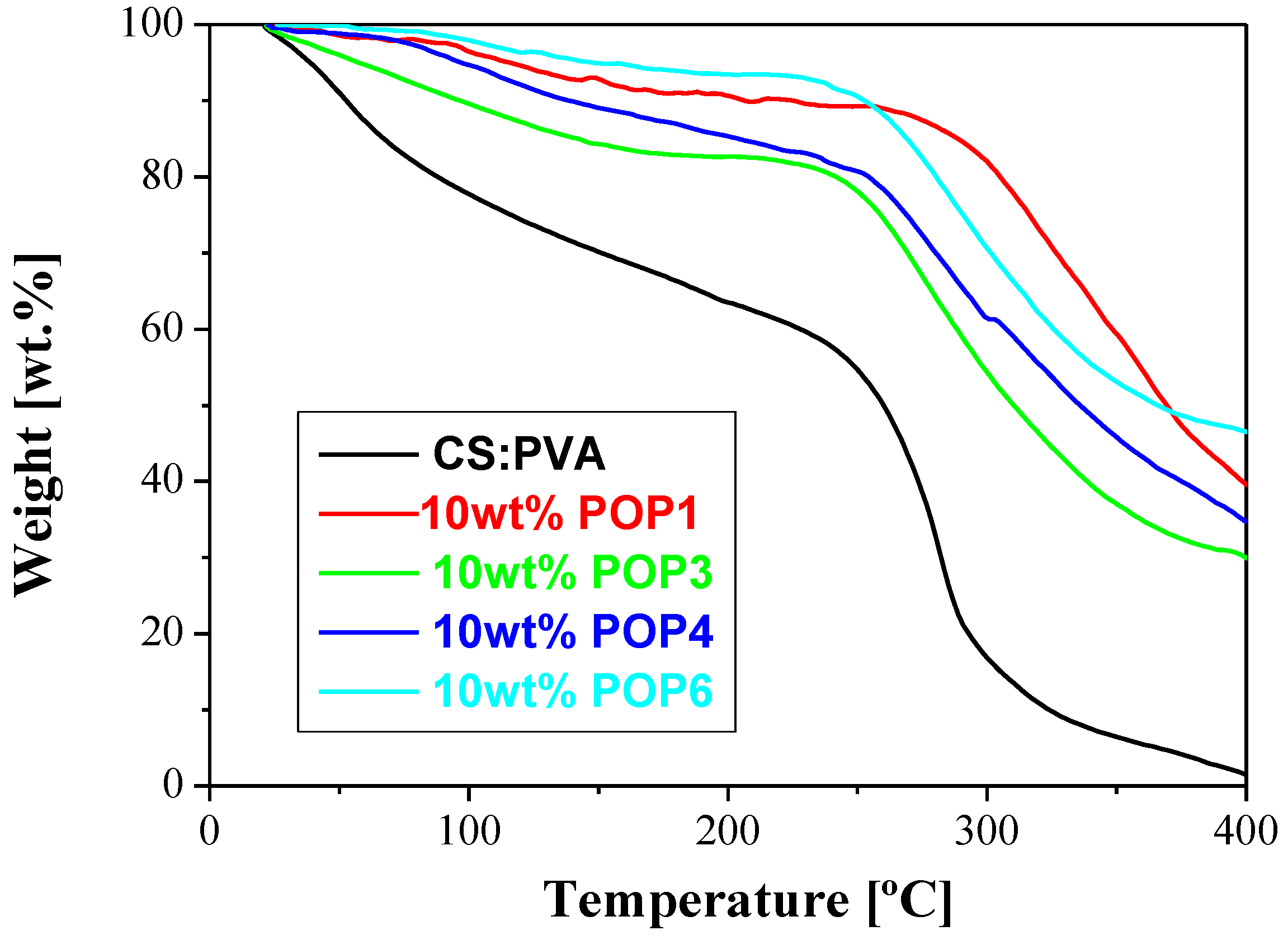 Polymers 15 04135 g006