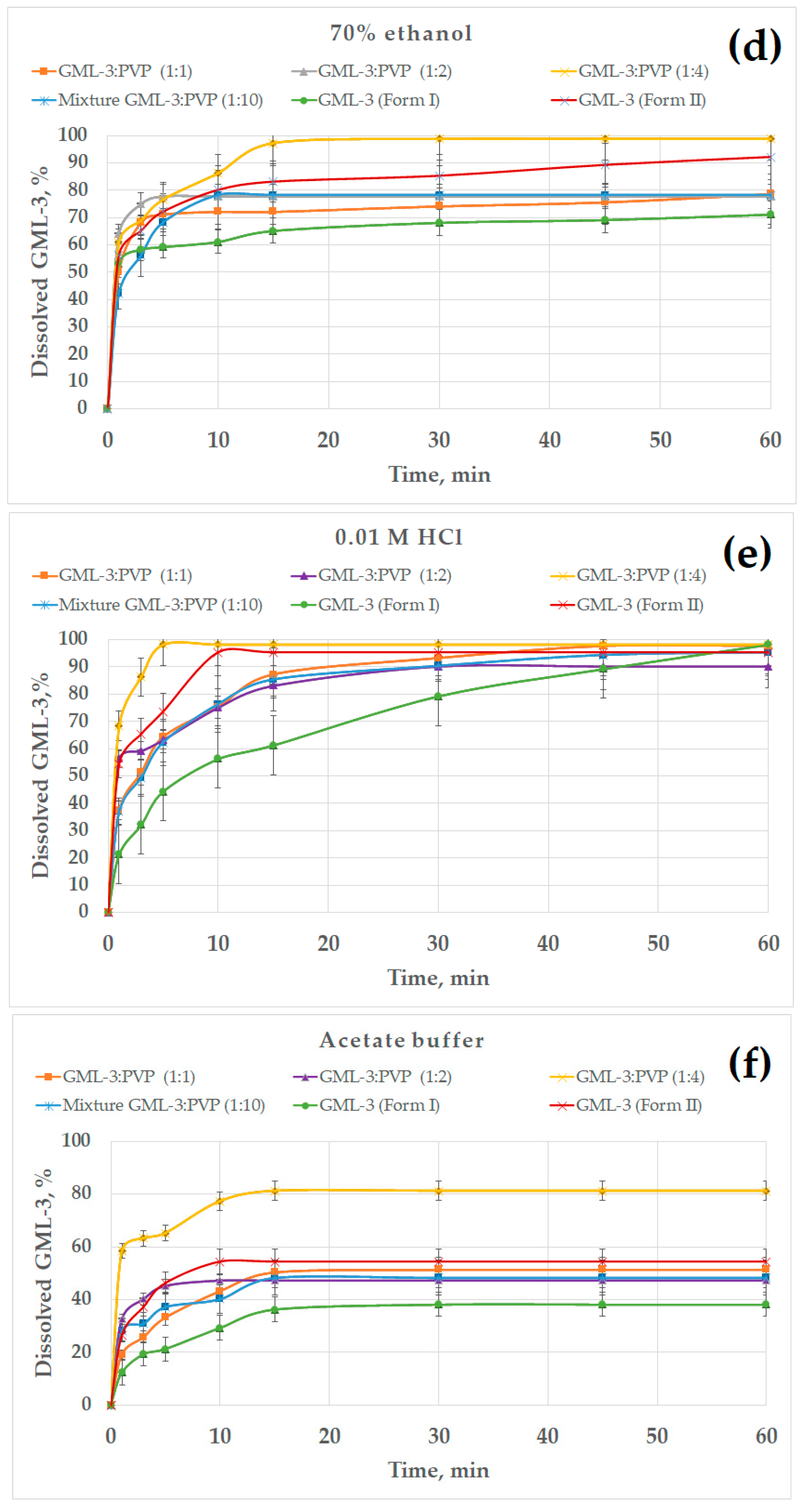 Polymers 15 04136 g009b