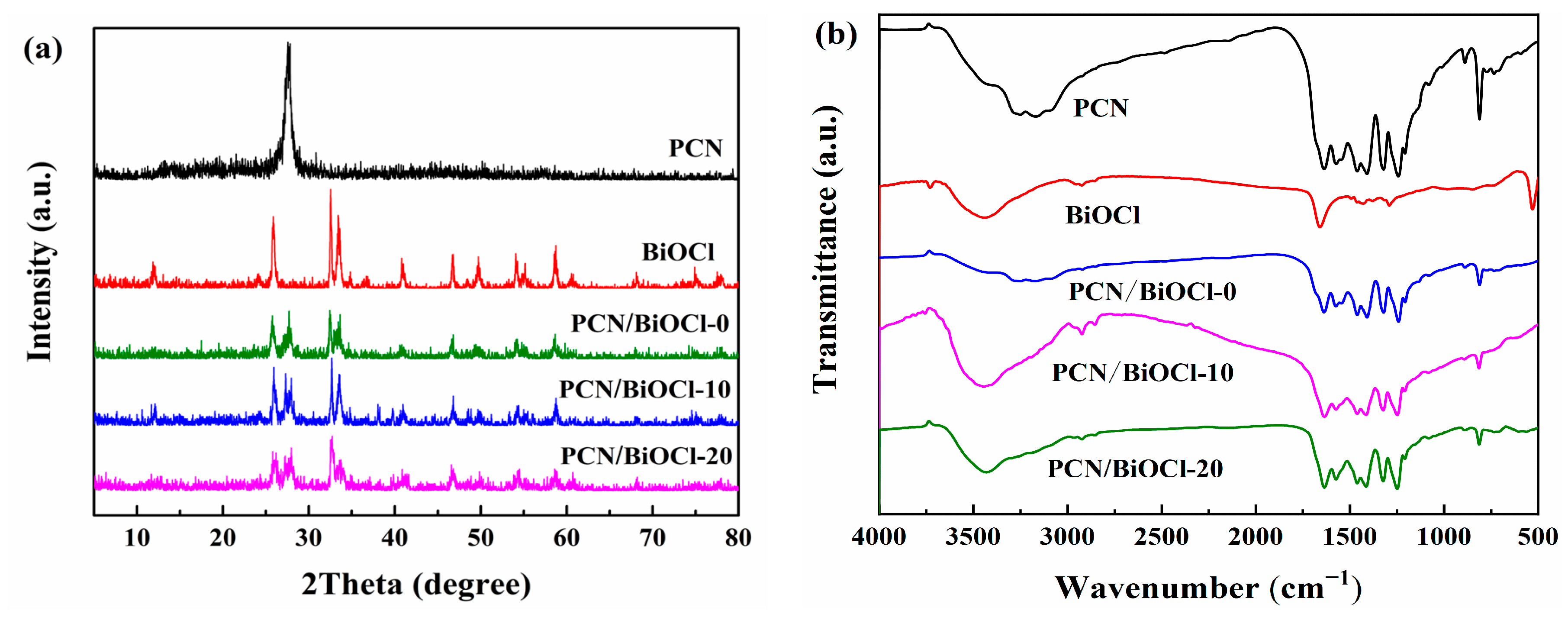 Polymers 15 04145 g004