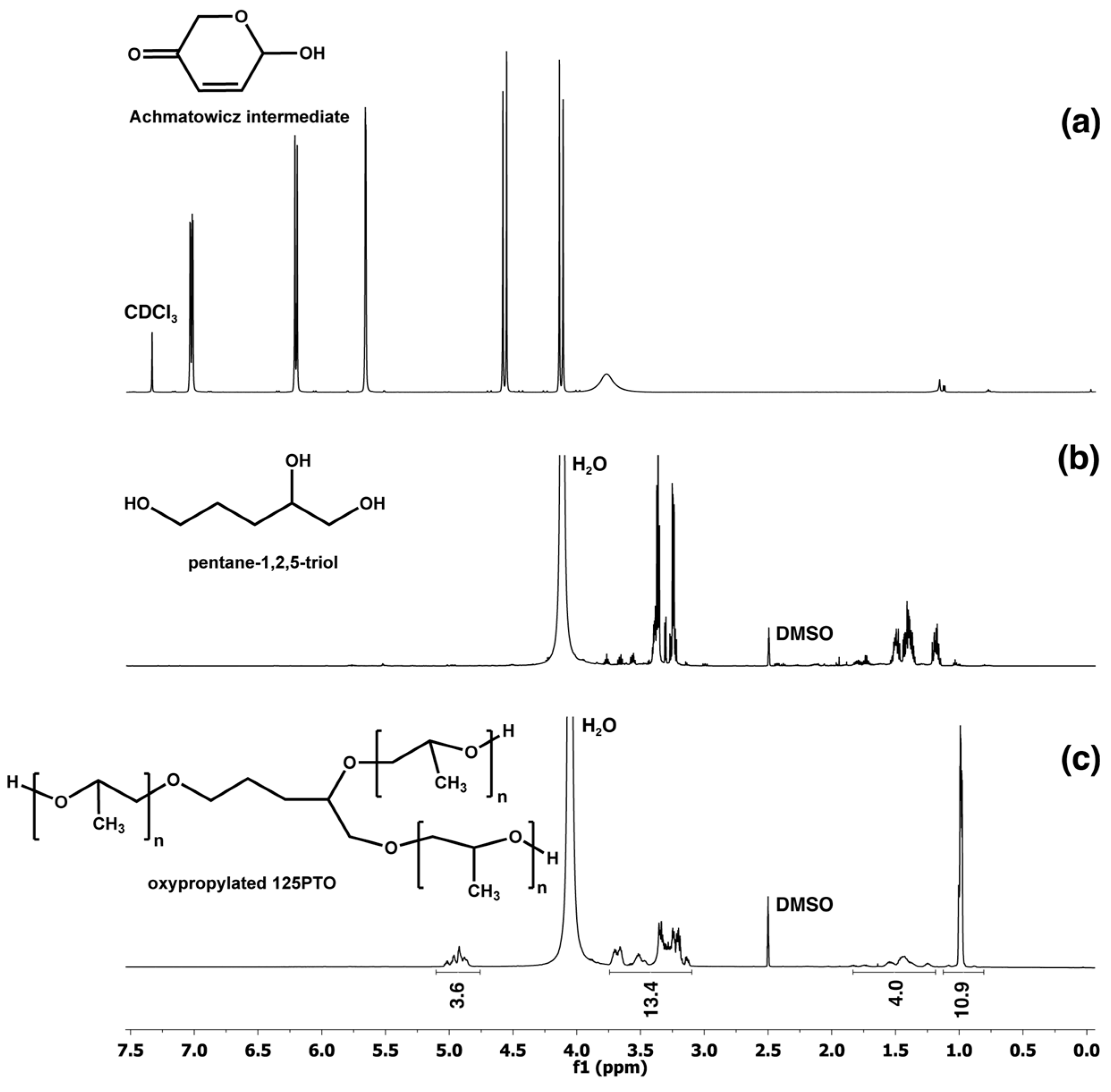 Polymers 15 04148 g001