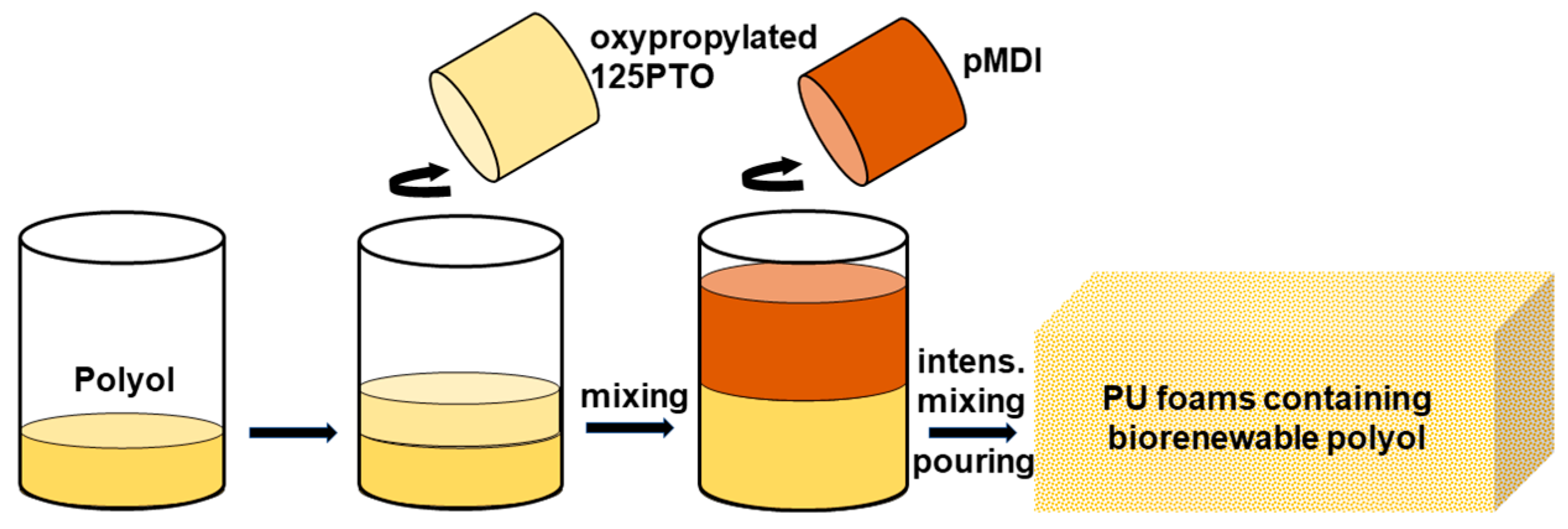 Polymers 15 04148 sch002