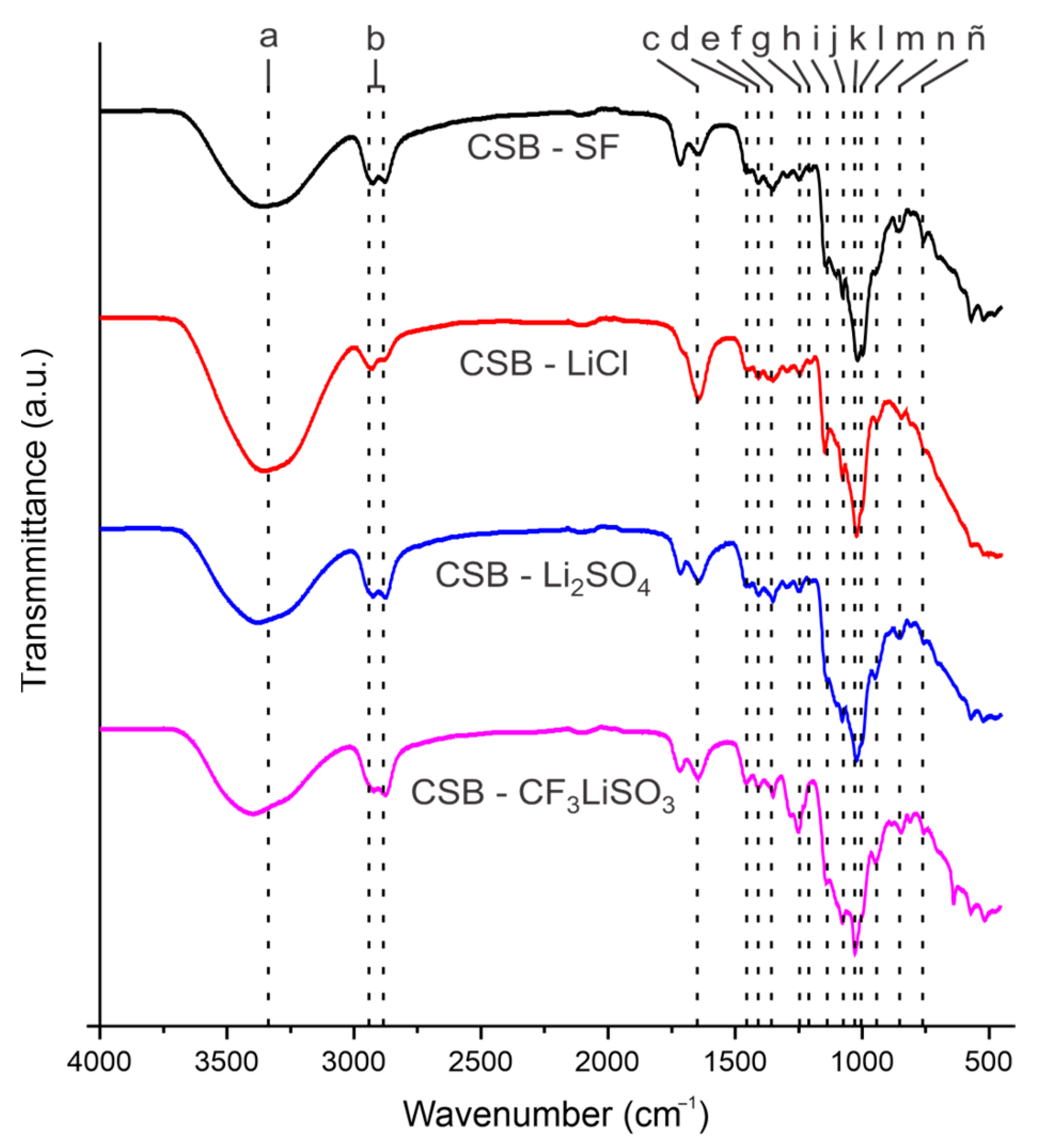 Polymers 15 04150 g001