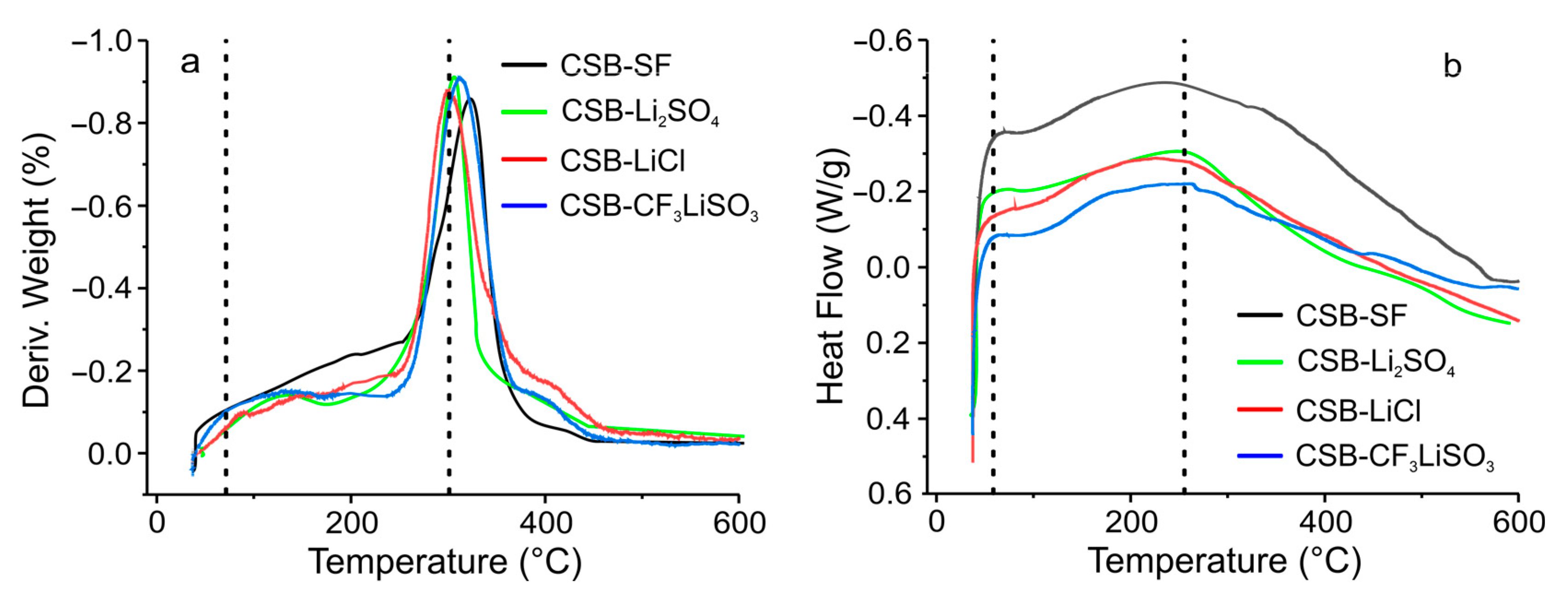 Polymers 15 04150 g003