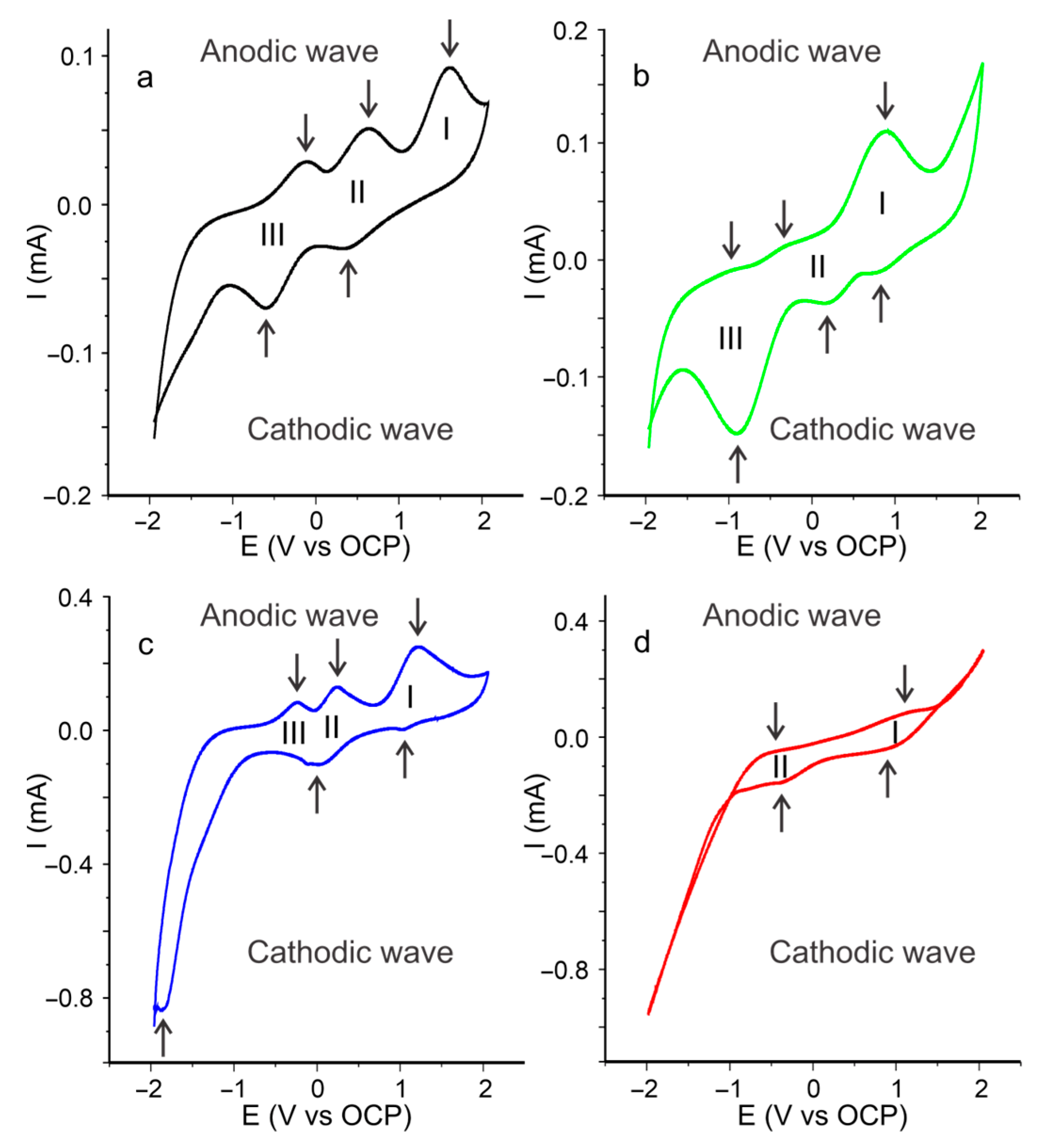 Polymers 15 04150 g004