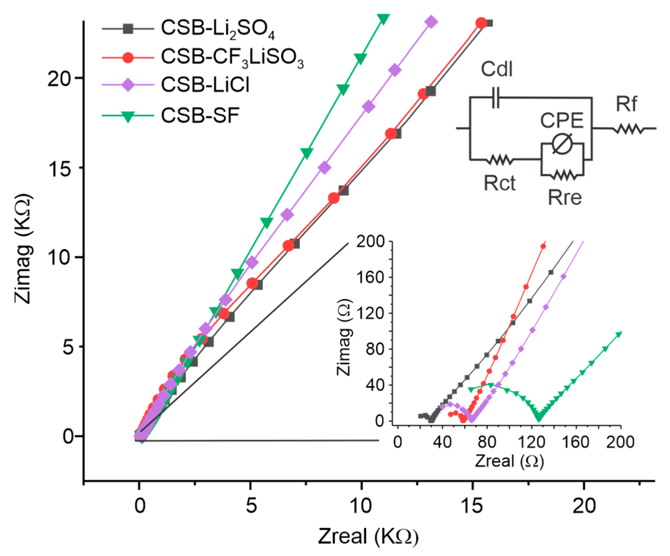 Polymers 15 04150 g005