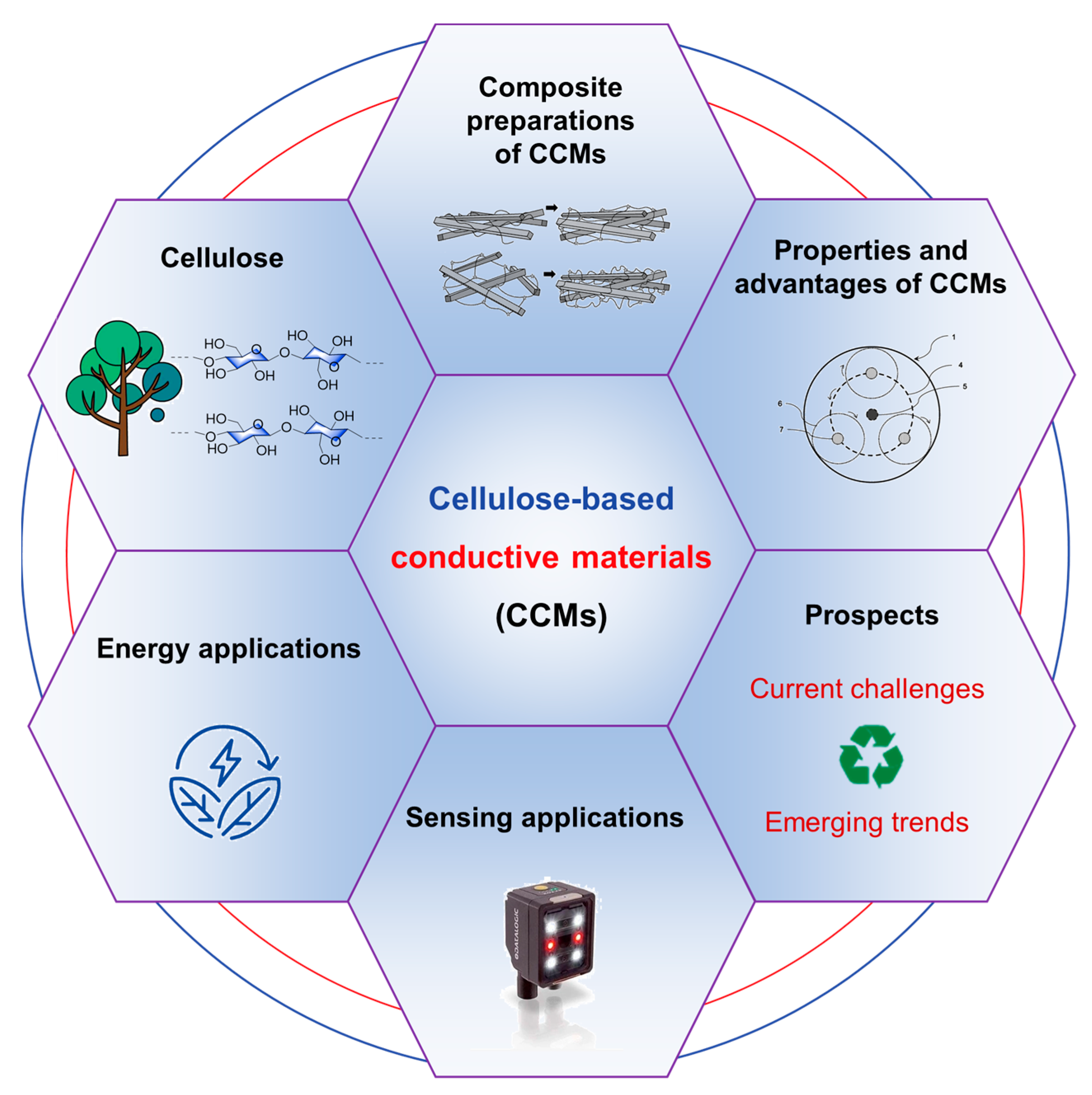 Polymers 15 04159 g001