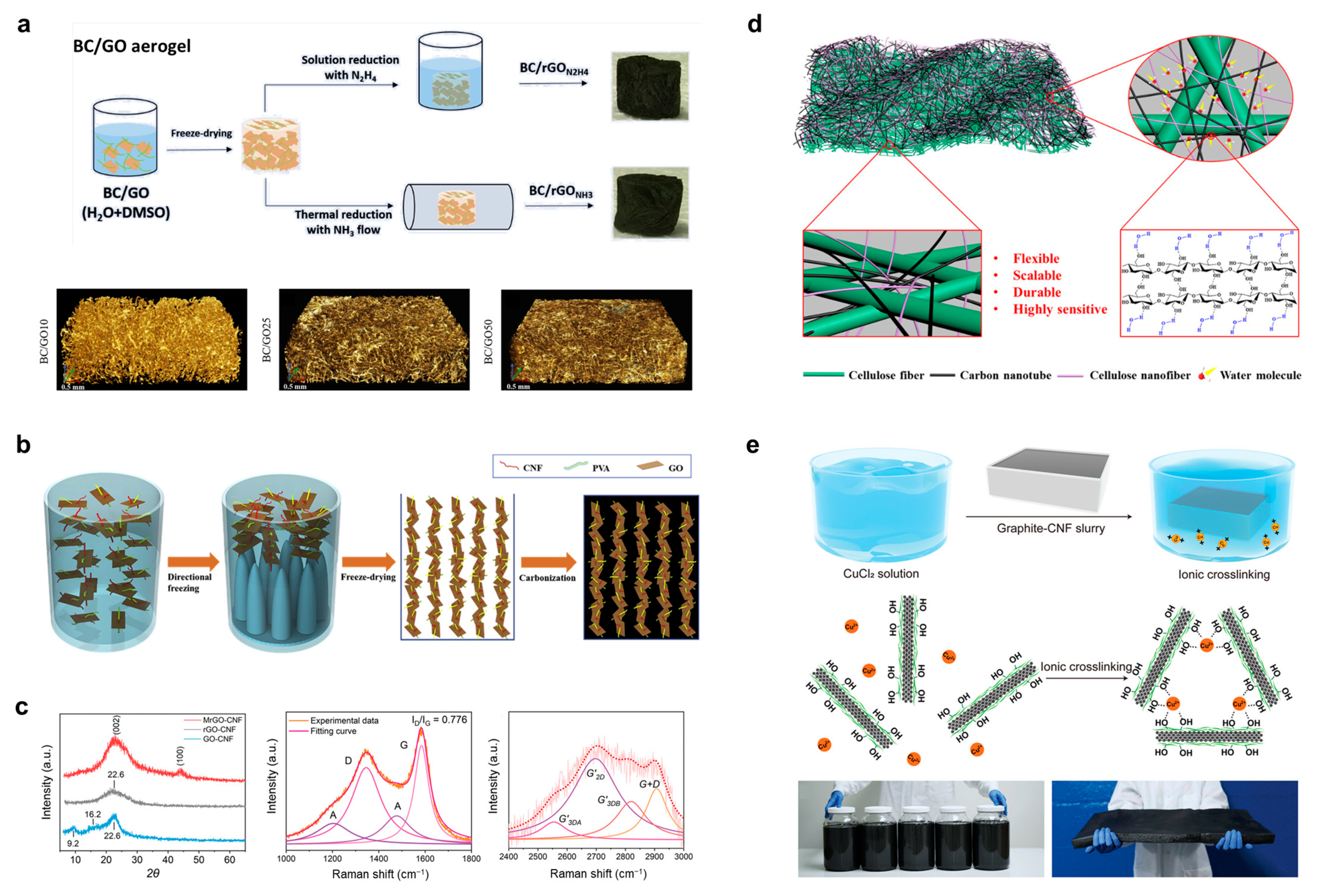 Polymers 15 04159 g005