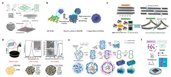 Polymers 15 04159 g006