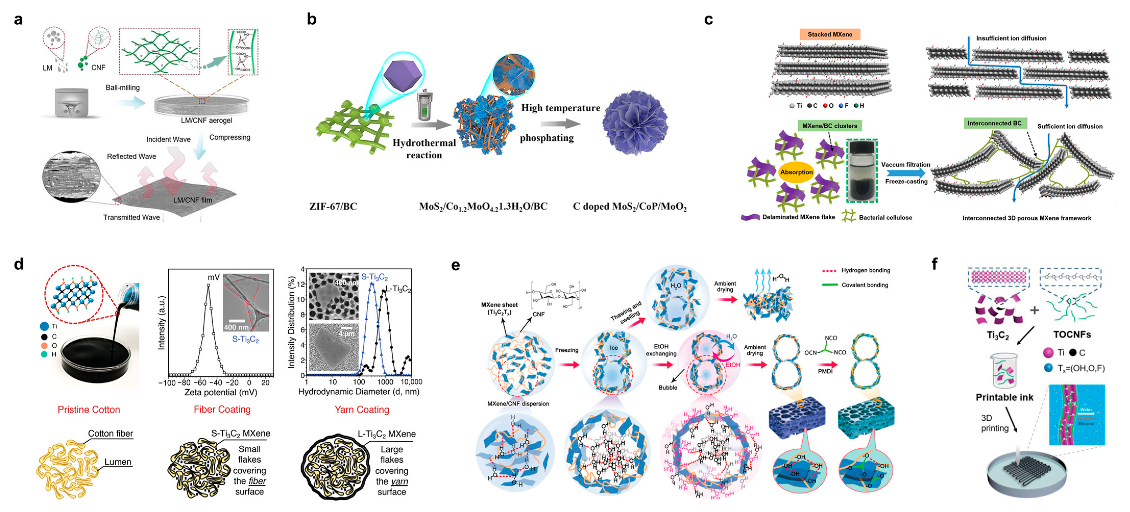 Polymers 15 04159 g006