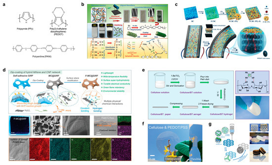Polymers 15 04159 g007