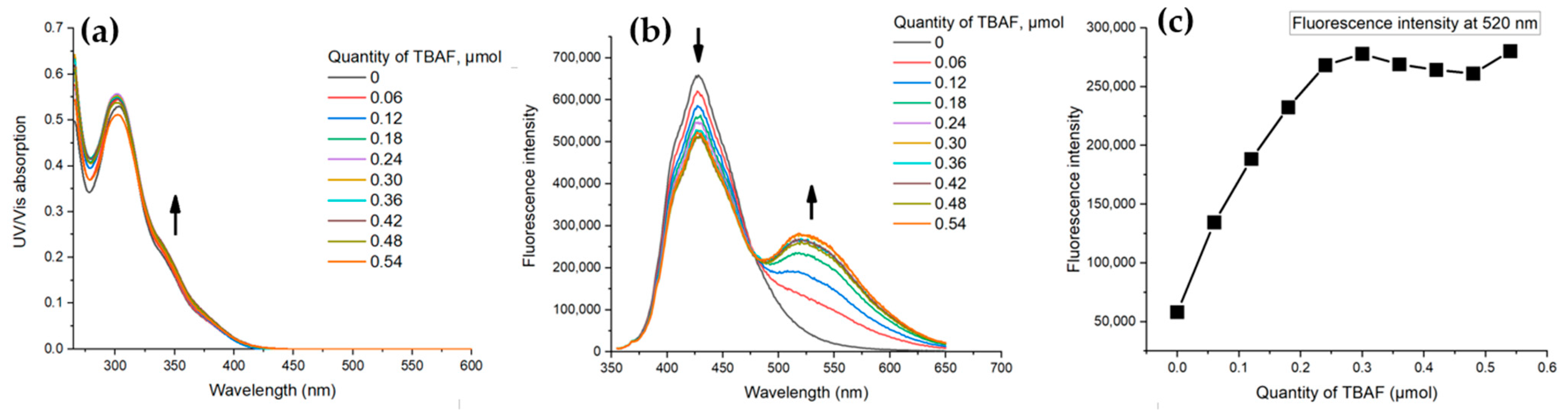 Polymers 15 04160 g007