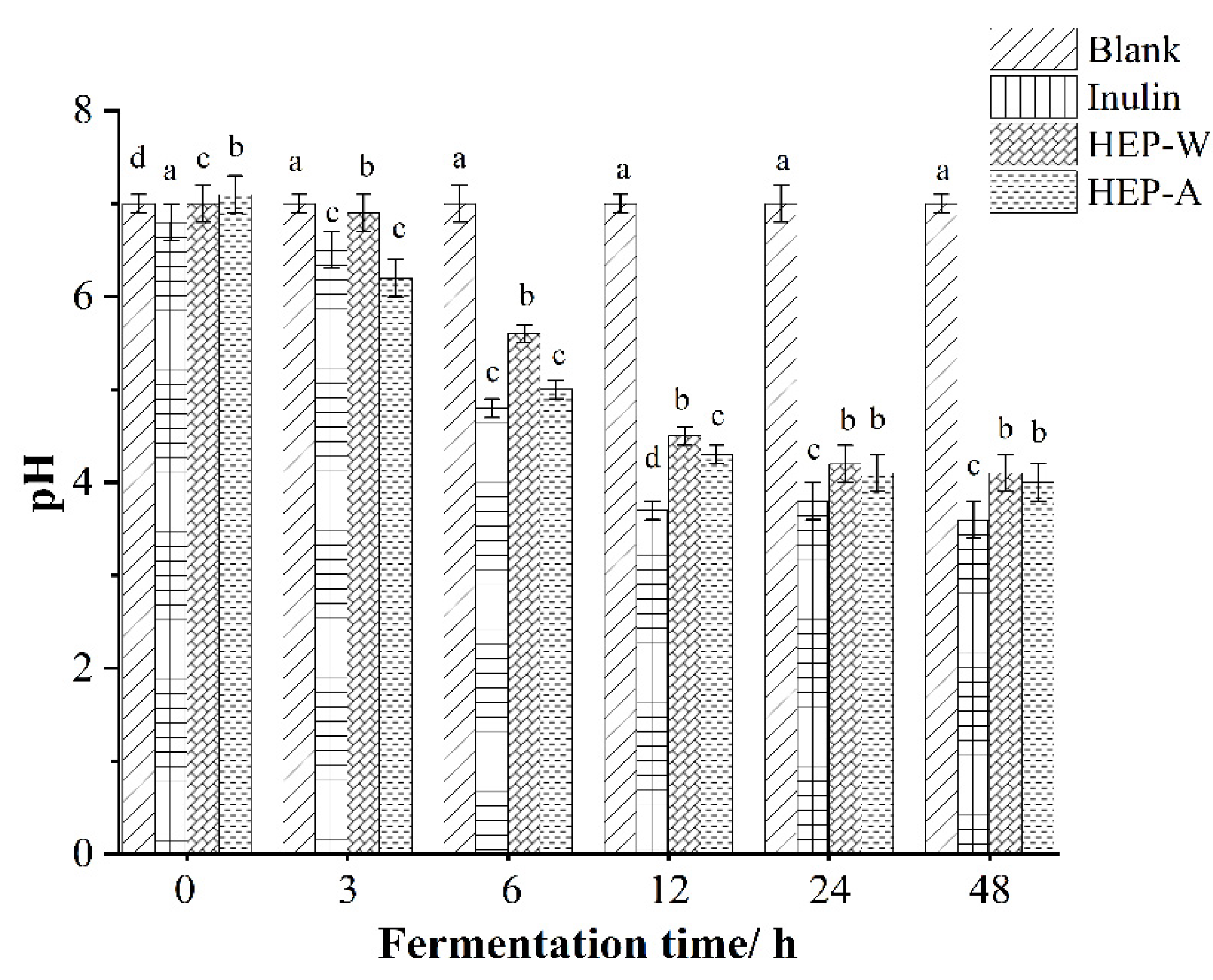 Polymers 15 04165 g005