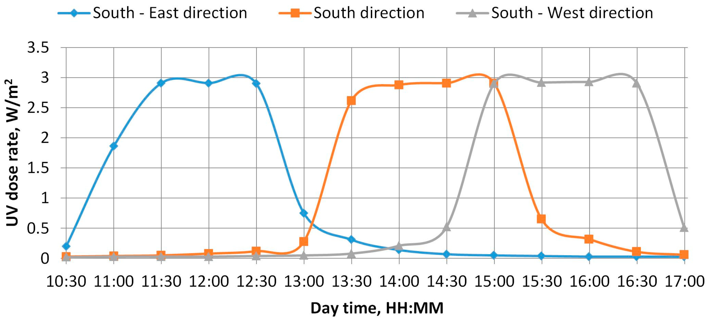 Polymers 15 04166 g002